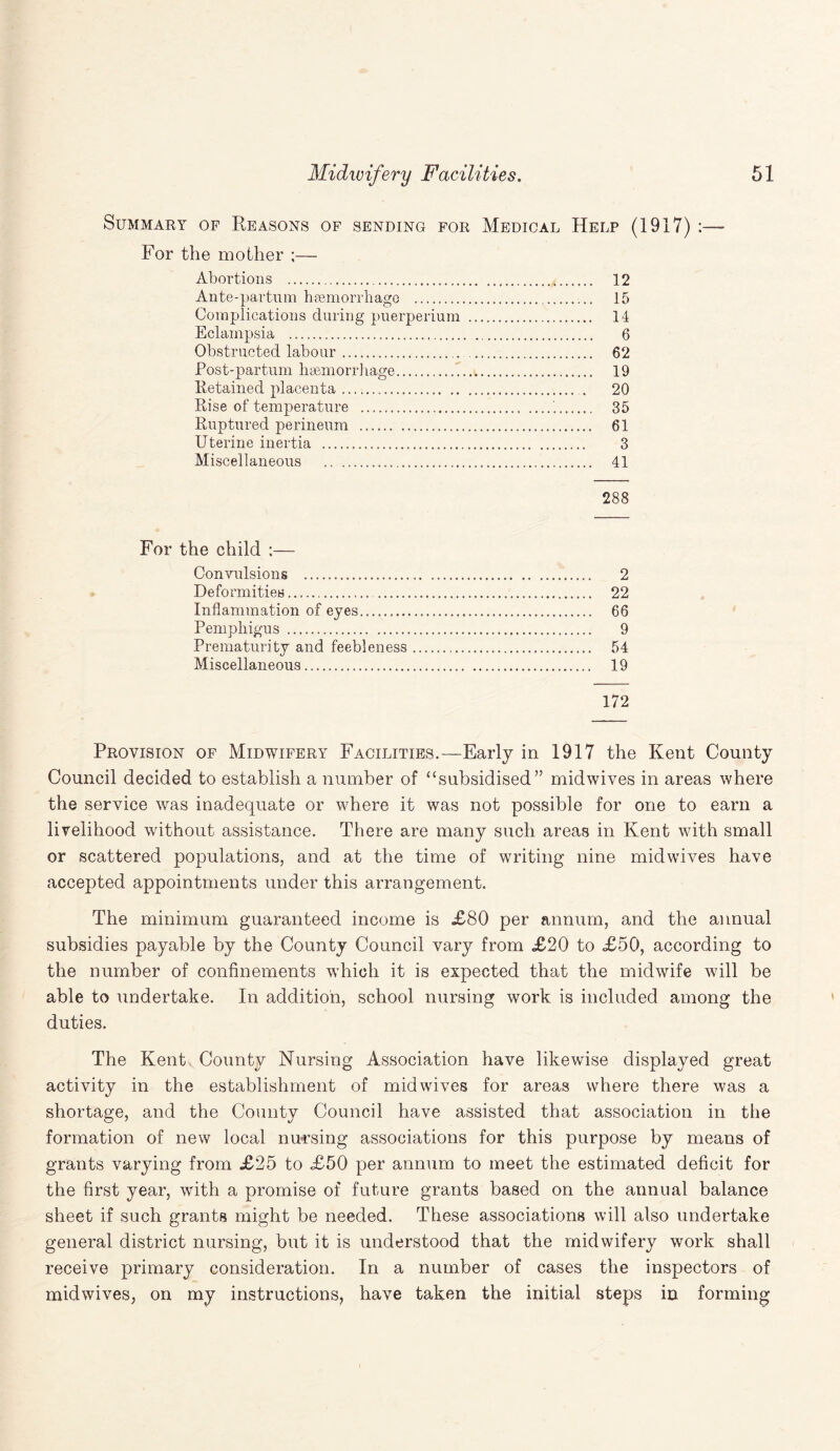 Summary op Reasons of sending for Medical Help (1917) :— For the mother ;— Abortions ... 12 Ante-partum haemorrhage . 15 Complications during puerperium . 14 Eclampsia . 6 Obstructed labour. 62 Post-partum haemorrhage. 19 Retained placenta. 20 Rise of temperature .'. 35 Ruptured perineum . 61 Uterine inertia . 3 Miscellaneous . 41 288 For the child :—- Convulsions . 2 Deformities. 22 Inflammation of eyes. 66 Pemphigus . 9 Prematurity and feebleness. 54 Miscellaneous. 19 172 Provision of Midwifery Facilities.—Early in 1917 the Kent County Council decided to establish a number of “subsidised” midwives in areas where the service was inadequate or where it was not possible for one to earn a livelihood without assistance. There are many such areas in Kent with small or scattered populations, and at the time of writing nine midwives have accepted appointments under this arrangement. The minimum guaranteed income is £80 per annum, and the annual subsidies payable by the County Council vary from £20 to £50, according to the number of confinements which it is expected that the midwife will be able to undertake. In addition, school nursing work is included among the duties. The Kent County Nursing Association have likewise displayed great activity in the establishment of mid wives for areas where there was a shortage, and the County Council have assisted that association in the formation of new local nursing associations for this purpose by means of grants varying from £25 to £50 per annum to meet the estimated deficit for the first year, with a promise of future grants based on the annual balance sheet if such grants might be needed. These associations will also undertake general district nursing, but it is understood that the midwifery work shall receive primary consideration. In a number of cases the inspectors of midwives, on my instructions, have taken the initial steps in forming