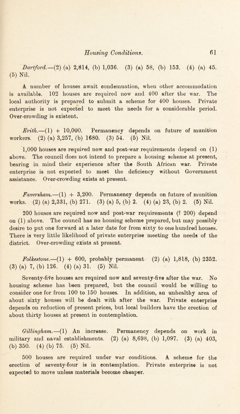 Dartford.—(2) (a) 2,814, (b) 1,036. (3) (a) 58, (b) 153. (4) (a) 45. (5) Nil. A number of houses await condemnation, when other accommodation is available. 102 houses are required now and 400 after the war. The local authority is prepared to submit a scheme for 400 houses. Private enterprise is not expected to meet the needs for a considerable period. Over-crowding is existent. Erith.—(1) + 10,000. Permanency depends on future of munition workers. (2) (a) 3,257, (b) 1680. (3) 54. (5) Nil. 1,000 houses are required now and post-war requirements depend on (1) above. The council does not intend to prepare a housing scheme at present, bearing in mind their experience after the South African war. Private enterprise is not expected to meet the deficiency without Government assistance. Over-crowding exists at present. Faversham.—(1) + 3,200. Permanency depends on future of munition works. (2) (a) 2,331, (b) 271. (3) (a) 5, (b) 2. (4) (a) 23, (b) 2. (5) Nil. 200 houses are required now and post-war requirements (? 200) depend on (1) above. The council has no housing scheme prepared, but may possibly desire to put one forward at a later date for from sixty to one hundred houses. There is very little likelihood of private enterprise meeting the needs of the district. Over-crowding exists at present. Folkestone.—(1) + 600, probably permanent (2) (a) 1,818, (b) 2352. (3) (a) 7, (b) 126. (4) (a) 31. (5) Nil. Seventy-five houses are required now and seventy-five after the war. No housing scheme has been prepared, but the council would be willing to consider one for from 100 to 150 houses. In addition, an unhealthy area of about sixty houses will be dealt with after the war. Private enterprise depends on reduction of present prices, but local builders have the erection of about thirty houses at present in contemplation. Gillingham.—(1) An increase. Permanency depends on work in military and naval establishments. (2) (a) 8,698, (b) 1,097. (3) (a) 403, (b) 350. (4) (b) 75. (5) Nil. 500 houses are required under war conditions. A scheme for the erection of seventy-four is in contemplation. Private enterprise is not expected to move unless materials become cheaper.