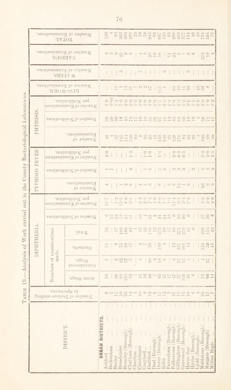 able 19.—Analysis of Work carried out in the County Bacteriological Laboratori vtl O' jo joqumjq XYXOX • snoiq/BiirarBxg; jo laqtimjq 'snomYA •STiorj'Biiiui'Bxq jo laquiiijq 'fexrxxv av •snoiqmirarexjf jo .laqumyj •IVhOAVtJMIir m i—i m i—5 HrH HH H Ph Ph PP ]> PP pH fi t—< o h-1 h-H CL H • Tioij.'Boqijojq; rod siioi'j'Binin'Bxy; jo joq iuuy[ ■suorj'Boqijojvj jo .toquinjq • SUOIJ'BIIItU'BXg; jo joqranjsj O'sJfCCCO-^OO-^COCBlOMNONOMN'^O'OTfl^© CO OS©0©(NlO'O^TlCDTtll05001COKin'^'^CO>OVO I-H CO W (M CM (OH !M ^ CO H 1:^ Ml CO CO 00 VO 05 CO CM ^COOOOO CM i—i VO Ml -< 3i CD I CO I JO¬ IN CN CM CO i—i CO h 1 lO 1 xi o-i rH (M 1 ^r- co to o m ic © o to a o o o n >c cc cci' (M o >o oo o o C3 I—i O H It- <N (M n O CO CM 00 t—I (M CO r- CM CO CO r— O CO i— n * noij'Boqijojq; .iad suoijr uiurexpq jo jaqumjq •saoijroqrjojq jo jaqu.m sj; •saoij'GTnTxrexjf jo joqiunjq l-H Ph PP tn H Ph •uoij'Boyijojq; iad suoij'Bunn'Bxg; jo .laqmujq •saoxj'Boqijojqjo laqiunj^ CO r—i o •pi 5 rH • r—I s x <2 ^ 3 L -j C £ M a> a & WAX 'SJO'BJUOQ •oSujg JUOOSOJCAItOQ •0§'T?Jg 9J110Y •sue) in road g ni Snipiias sjojooq jo .laqnmjq o 05 O 00 o <N o o ^r1 CO CO CM O CO 05 rH 1h CO CM CO rH nb XH rH rH T—i CO Ml 05 rH co GO CO rH rH VO rH oo r-H X>- UO H O CM o »H GO GO r-n 05 VO hH XO oo CO VO o. o H CO CO rH H -M CO AD Hf< vO- O co Ml 05 to Ml to AO bi ?—1 r-H rH rH T-H rH r—=* J O CO o o 1 AO O o VO 1 ^ o p| H 1 1 1 1 rH 1 1 T—1 rH 1 rH 1 1 CM to o 1 1 1 VO Ml -n rH 1 i i OD V-* CO 1 *0 VO 1 CO Ml CM | 1 Ml | vo CO CM 1 f—1 <M CO rH CO CO j CO to CM H CO I to AD 00 I 1-1 I Ml CM CO p 1 CM co o O 1-1 VO | l ^ Gi o 1 T-1 1 rH VO CO CO CO V£l 'rb co i— rH rH CO VO OO VO Hi rH r—J H CO VO CO CO —1 o H vri CO -cH -n CO to co o to to co i—1 CO rH CM 0-1 rH rH CO CM 1—1 CO VO ! Ml CM o , iH. Gl CO CO rH CM CO o (M CM 05 i~- CO rH o > o to 1 OS Ml Ml CO Ot' iO CO CO OJ i— rH r—4 AO Jh l'- 1 Ml ViM 00 rH rH rH D1 CM CM Ml l-1 1—( •to LO o 1^* 1 CO IL CO ■ 05 rtl I -CO l - 'tH CO ! 1 ^ o» GO T-H •CM rH 1 CO GO | rH VO O r— 1 1 vo o tH1 | rH 1-1 rH rH | rH CM CO co j 1 C55 VO 00 GO oo x^ ]--» rH 1 Xh 1 ^ H rH - CM rH CM vO <M 1 GO , 05 rH co 05 ^—i 1-0 to CO J - vO i - i — 05 tH to 1 o to rh VO CM GO CO o CM ;—( xh tO Ml rH 00 o CO 1 i- •o 1-1 1 rH rH 05 CM rH o co H VO o oo CM to 1^ CM VO t - Xs* VO o to -vH O 1-- n- S rH rH CM rH l—1 H I—1 rH 1-1 T—. 1—1 rH CM rH Eh Q I-1 Ph *H m i—1 Q £0 8” O S’ §” S0 < sa ‘ as p 3 h c2 ^4—I H=l CO <! bjO p bfi . '~1 <r 1 bC be S o3 § 2 o pq W £C PW r. ^^ 4-3 03 o3 r-i I rH £>; a> a> CO J - H P4 -r: a o X o <D CD - PP PP t>* 3 a> cS r-J bO S g £| o PP o fH O r/*v bjj- 2 o Li O ro bjO bo bp- 3' o L bb 3 ® s (73 O 4-P ■3 <£> j_h T1 i—( W h co • rH PI O PQPPOO O p '■H L O fcM O L © c3 OP O l cp Dp: o H-5 o c3 Li 5? bC co 3 3 L K* -j cH H T^.'is O PP L Y lA5 <v (V HjHj O rH Ph QQ s ** Ph 4-h Phh rH rH (Hir1 3 H ^ c6 h cS > .Y \> OQPQHPiqOOWKi-lx r-l M OC! rLj O •. PP <x> ^ O 03 • r-n