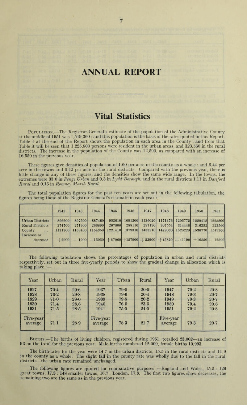 ANNUAL REPORT Vital Statistics Population.—The Registrar-General’s estimate of the population of the Administrative County at the middle of 1951 was 1,549,360 : and this population is the basis of the rates quoted in this Report. Table 1 at the end of the Report shows the population in each area in the County : and from that Table it will be seen that 1,225,800 persons were resident in the urban areas, and 323,560 in the rural districts. The increase in the population of the County was 12,590, as compared with an increase of 16,550 in the previous year. These figures give densities of population of 1.60 per acre in the county as a whole : and 6.44 per acre in the towns and 0.42 per acre in the rural districts. Compared with the previous year, there is little change in any of these figures, and the densities show the same wide range. In the towns, the extremes were 33.0 in Penge Urban and 0.3 in Lydd Borough, and in the rural districts 1.11 in Dartford Rural and 0.15 in Romney Marsh Rural. The total population figures for the past ten years are set out in the following tabulation, the figures being those of the Registrar-General’s estimate in each year :— 1942 1943 1944 1945 1946 1947 1948 1949 1950 1951 Urban Districts 896600 897500 887460 953610 1091200 1136020 1171476 1205772 1220418 1225800 Rural Districts 274700 271900 266890 267800 288110 297190 307554 314448 316352 323560 County Increase or 1171300 1169400 1154350 1221410 1379310 1433210 1479030 1520220 1536770 1549360 decrease +2900 — 1900 —15050 +67060 + 157900 + 53900 +45820 + 41190 + 16550 — 12590 The following tabulation shows the percentages of population in urban and rural districts respectively, set out in three five-yearly periods to show the gradual change in allocation which is taking place :— Year Urban Rural Year Urban Rural Year Urban Rural 1927 70-4 29-6 1937 79-5 20-5 1947 79-2 20-8 1928 70-2 29-8 1938 79-6 20-4 1948 79-3 20-7 1929 71-0 29-0 1939 79-8 20-2 1949 79-3 20-7 1930 71.4 28.6 1940 76.5 23.5 1950 79.4 20.6 1931 71-5 28-5 1941 75-5 24-5 1951 79-2 20-8 Five-year average 711 28-9 Five-year average 78-3 21-7 Five-year average 79-3 20-7 Births.—The births of living children, registered during 1951, totalled 23,002-—an increase of 93 on the total for the previous year. Male births numbered 12,009, female births 10,993. The birth-rates for the year were 14.7 in the urban districts, 15.5 in the rural districts and 14.9 in the county as a whole. The slight fall in the county rate was wholly due to the fall in the rural districts—the urban rate remained unchanged. The following figures are quoted for comparative purposes :—England and Wales, 15.5: 126 great towns, 17.3 : 148 smaller towns, 16.7 : London, 17.8. The first two figures show decreases, the remaining two are the same as in the previous year.