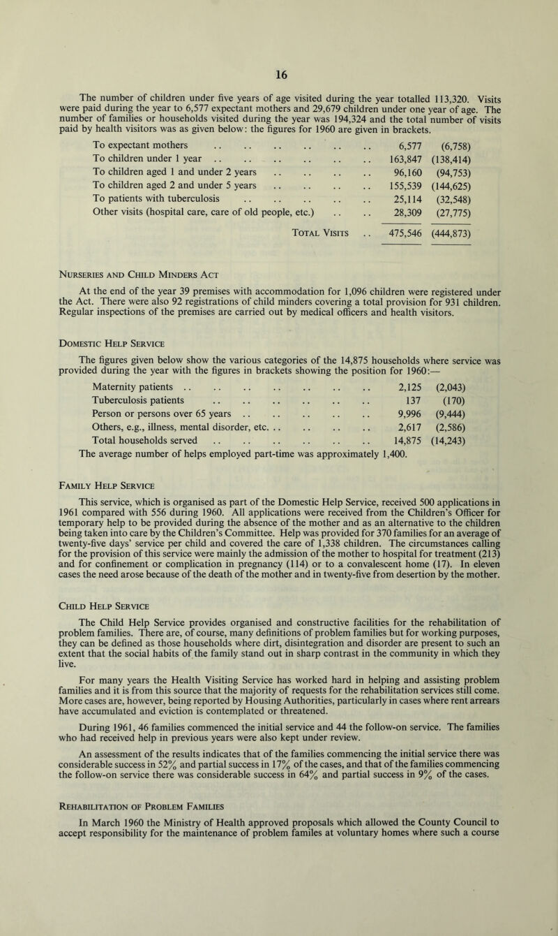 The number of children under five years of age visited during the year totalled 113,320. Visits were paid during the year to 6,577 expectant mothers and 29,679 children under one year of age. The number of families or households visited during the year was 194,324 and the total number of visits paid by health visitors was as given below: the figures for 1960 are given in brackets. To expectant mothers 6,577 (6,758) To children under 1 year 163,847 (138,414) To children aged 1 and under 2 years 96,160 (94,753) To children aged 2 and under 5 years 155,539 (144,625) To patients with tuberculosis 25,114 (32,548) Other visits (hospital care, care of old people, etc.) 28,309 (27,775) Total Visits 475,546 (444,873) Nurseries and Child Minders Act At the end of the year 39 premises with accommodation for 1,096 children were registered under the Act. There were also 92 registrations of child minders covering a total provision for 931 children. Regular inspections of the premises are carried out by medical officers and health visitors. Domestic Help Service The figures given below show the various categories of the 14,875 households where service was provided during the year with the figures in brackets showing the position for I960:— Maternity patients .. 2,125 (2,043) Tuberculosis patients 137 (170) Person or persons over 65 years 9,996 (9,444) Others, e.g., illness, mental disorder, etc. .. 2,617 (2,586) Total households served 14,875 (14,243) The average number of helps employed part-time was approximately 1,400. Family Help Service This service, which is organised as part of the Domestic Help Service, received 500 applications in 1961 compared with 556 during 1960. All applications were received from the Children’s Officer for temporary help to be provided during the absence of the mother and as an alternative to the children being taken into care by the Children’s Committee. Help was provided for 370 families for an average of twenty-five days’ service per child and covered the care of 1,338 children. The circumstances calhng for the provision of this service were mainly the admission of the mother to hospital for treatment (213) and for confinement or complication in pregnancy (114) or to a convalescent home (17). In eleven cases the need arose because of the death of the mother and in twenty-five from desertion by the mother. Child Help Service The Child Help Service provides organised and constructive facihties for the rehabiUtation of problem families. There are, of course, many definitions of problem families but for working purposes, they can be defined as those households where dirt, disintegration and disorder are present to such an extent that the social habits of the family stand out in sharp contrast in the community in which they live. For many years the Health Visiting Service has worked hard in helping and assisting problem families and it is from this source that the majority of requests for the rehabilitation services still come. More cases are, however, being reported by Housing Authorities, particularly in cases where rent arrears have accumulated and eviction is contemplated or threatened. During 1961, 46 families commenced the initial service and 44 the follow-on service. The families who had received help in previous years were also kept under review. An assessment of the results indicates that of the families commencing the initial service there was considerable success in 52% and partial success in 17% of the cases, and that of the families commencing the follow-on service there was considerable success in 64% and partial success in 9% of the cases. Rehabilitation of Problem Families In March 1960 the Ministry of Health approved proposals which allowed the County Council to accept responsibility for the maintenance of problem familes at voluntary homes where such a course