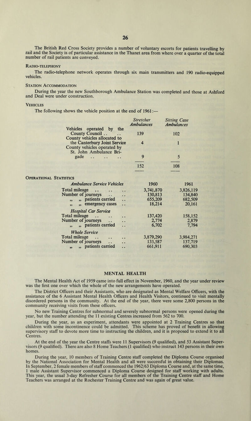 The British Red Cross Society provides a number of voluntary escorts for patients travelhng by rail and the Society is of particular assistance in the Thanet area from where over a quarter of the total number of rail patients are conveyed. Radio-telephony The radio-telephone network operates through six main transmitters and 190 radio-equipped vehicles. Station Accommodation During the year the new Southborough Ambulance Station was completed and those at Ashford and Deal were under construction. Vehicles The following shows the vehicle position at the end of 1961:— Stretcher Sitting Case Ambulances Ambulances Vehicles operated by the County Council .. .. 139 102 County vehicles allocated to the Canterbury Joint Service 4 1 County vehicles operated by St. John Ambulance Bri- gade 9 5 152 108 Operational Statistics Ambulance Service Vehicles Total mileage Number of journeys „ „ patients carried „ „ emergency cases . Hospital Car Service Total mileage Number of journeys „ „ patients carried Whole Service Total mileage Number of journeys „ „ patients carried 1960 1961 3,741,870 3,826,119 130,813 134,840 655,209 682,509 18,214 20,161 137,420 158,152 2,774 2,879 6,702 7,794 3,879,290 3,984,271 133,587 137,719 661,911 690,303 MENTAL HEALTH The Mental Health Act of 1959 came into full effect in November, 1960, and the year under review was the first one over which the whole of the new arrangements have operated. The District Officers and their Assistants, who are designated as Mental Welfare Officers, with the assistance of the 6 Assistant Mental Health Officers and Health Visitors, continued to visit mentally disordered persons in the community. At the end of the year, there were some 2,800 persons in the community receiving visits from these officers. No new Training Centres for subnormal and severely subnormal persons were opened during the year, but the number attending the 11 existing Centres increased from 562 to 700. During the year, as an experiment, attendants were appointed at 2 Training Centres so that children with some incontinence could be admitted. This scheme has proved of benefit in allowing supervisory staff to devote more time to instructing the children, and it is proposed to extend it to all Centres. At the end of the year the Centre staffs were 11 Supervisors (9 qualified), and 53 Assistant Super- visors (9 qualified). There are also 8 Home Teachers (1 qualified) who instruct 143 persons in their own homes. During the year, 10 members of Training Centre staff completed the Diploma Course organised by the National Association for Mental Health and all were successful in obtaining their Diplomas. In September, 2 female members of staff commenced the 1962/63 Diploma Course and, at the same time, 1 male Assistant Supervisor commenced a Diploma Course designed for staff working with adults. This year, the usual 3-day Refresher Course for all members of the Training Centre staff and Home Teachers was arranged at the Rochester Training Centre and was again of great value.
