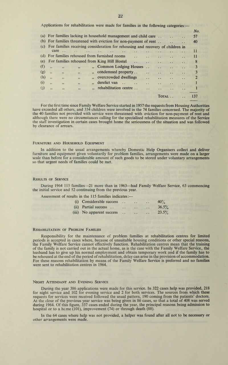 Applications for (a) For families (b) For families (c) For families care .. (d) For families (e) For families (f) „ (g) „ (h) „ (j) 55 55 (j) 55 55 rehabilitation were made for families in the following categories:— lacking in household management and child care threatened with eviction for non-payment of rent receiving consideration for rehousing and recovery of children in rehoused from furnished rooms rehoused from King Hill Hostel „ „ Common Lodging Houses „ „ condemned property .. „ „ overcrowded dwellings „ „ derelict van .. „ „ rehabilitation centre .. Total.. No. 57 40 11 11 8 3 3 2 1 1 137 For the first time since Family Welfare Service started in 1957 the requests from Housing Authorities have exceeded all others, and 334 children were involved in the 74 families concerned. The majority of the 40 families not provided with service were threatened with eviction for non-payment of rent and although there were no circumstances calling for the specialised rehabilitation measures of the Service the staff investigation in certain cases brought home the seriousness of the situation and was followed by clearance of arrears. Furniture and Household Equipment In addition to the usual arrangements whereby Domestic Help Organisers collect and deliver furniture and equipment given voluntarily for problem families, arrangements were made on a larger scale than before for a considerable amount of such goods to be stored under voluntary arrangements so that urgent needs of families could be met. Results of Service During 1964 115 families—21 more than in 1963—had Family Welfare Service, 63 commencing the initial service and 52 continuing from the previous year. Assessment of results in the 115 families indicates:— (i) Considerable success .. .. .. 40% (ii) Partial success .. .. .. .. 36.5% (iii) No apparent success .. .. .. 23.5% Rehabilitation of Problem Families Responsibility for the maintenance of problem families at rehabilitation centres for limited periods is accepted in cases where, because of unsuitable housing conditions or other special reasons, the Family Welfare Service cannot effectively function. Rehabilitation centres mean that the training of the family is not carried out in the actual home, as is the case with the Family Welfare Service, the husband has to give up his normal employment and obtain temporary work and if the family has to be rehoused at the end of the period of rehabilitation, delay can arise in the provision of accommodation. For these reasons rehabilitation by means of the Family Welfare Service is preferred and no families were sent to rehabilitation centres in 1964. Night Attendant and Evening Service During the year 386 applications were made for this service. In 322 cases help was provided, 218 for night service and 102 for evening service and 2 for both services. The sources from which these requests for services were received followed the usual pattern, 190 coming from the patients’ doctors. At the close of the previous year service was being given in 86 cases, so that a total of 408 was served during 1964. Of this figure, 337 cases ended during the year, the principal reasons being admission to hospital or to a heme (101), improvement (74) or through death (88). In the 64 cases where help was not provided, a helper was found after all not to be necessary or other arrangements were made.