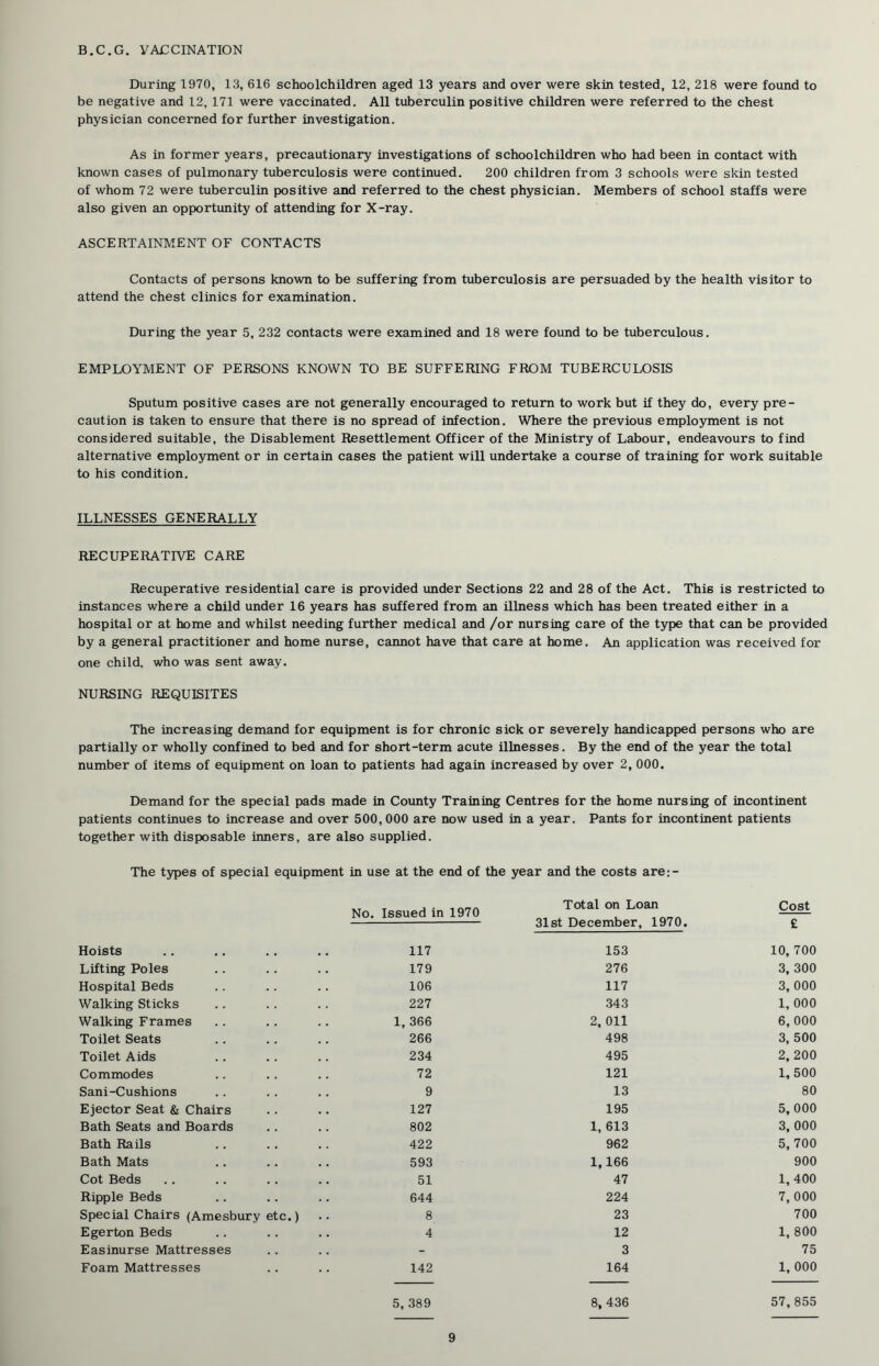 B.C.G. VAj::CINATION During 1970, 13, 616 schoolchildren aged 13 years and over were skin tested, 12, 218 were found to be negative and 12, 171 were vaccinated. All tuberculin positive children were referred to the chest physician concerned for further investigation. As in former years, precautionary investigations of schoolchildren who had been in contact with known cases of pulmonary tuberculosis were continued. 200 children from 3 schools were skin tested of whom 72 were tuberculin positive and referred to the chest physician. Members of school staffs were also given an opportimity of attending for X-ray. ASCERTAINMENT OF CONTACTS Contacts of persons known to be suffering from tuberculosis are persuaded by the health visitor to attend the chest clinics for examination. During the year 5, 232 contacts were examined and 18 were found to be tuberculous. EMPLOYMENT OF PERSONS KNOWN TO BE SUFFERING FROM TUBERCULOSIS Sputum positive cases are not generally encouraged to return to work but if they do, every pre- caution is taken to ensure that there is no spread of infection. Where the previous employment is not considered suitable, the Disablement Resettlement Officer of the Ministry of Labour, endeavours to find alternative employment or in certain cases the patient will undertake a course of training for work suitable to his condition. ILLNESSES GENERALLY RECUPERATIVE CARE Recuperative residential care is provided under Sections 22 and 28 of the Act. This is restricted to instances where a child under 16 years has suffered from an illness which has been treated either in a hospital or at home and whilst needing further medical and /or nursing care of the type that can be provided by a general practitioner and home nurse, cannot have that care at home. An application was received for one child, who was sent away. NURSING REQUISITES The increasing demand for equipment is for chronic sick or severely handicapped persons who are partially or wholly confined to bed and for short-term acute illnesses. By the end of the year the total number of items of equipment on loan to patients had again increased by over 2, 000. Demand for the special pads made in County Training Centres for the home nursing of incontinent patients continues to increase and over 500,000 are now used in a year. Pants for incontinent patients together with disposable inners, are also supplied. The types of special equipment in use at the end of the year and the costs are:- Hoists Lifting Poles Hospital Beds Walking Sticks Walking Frames Toilet Seats Toilet Aids Commodes Sani-Cushions Ejector Seat & Chairs Bath Seats and Boards Bath Rails Bath Mats Cot Beds Ripple Beds Special Chairs (Amesbury etc.) Egerton Beds Easinurse Mattresses Foam Mattresses No. Issued in 1970 Total on Loan 31st December, 1970. Cost £ 117 153 10, 700 179 276 3, 300 106 117 3, 000 227 343 1, 000 1, 366 2, 011 6, 000 266 498 3, 500 234 495 2, 200 72 121 1, 500 9 13 80 127 195 5, 000 802 1, 613 3, 000 422 962 5, 700 593 1,166 900 51 47 1,400 644 224 7, 000 8 23 700 4 12 1, 800 - 3 75 142 164 1, 000 5, 389 8, 436 57,855