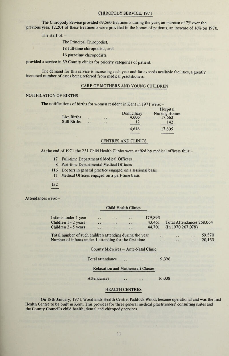 CHIROPODY SERVICE, 1971 The Chiropody Service provided 69,560 treatments during the year, an increase of 7% over the previous year. 12,201 of these treatments were provided in the homes of patients, an increase of 16% on 1970. The staff of: — The Principal Chiropodist, 18 full-time chiropodists, and 16 part-time chiropodists, provided a service in 39 County clinics for priority categories of patient. The demand for this service is increasing each year and far exceeds available facilities, a greatly increased number of cases being referred from medical practitioners. CARE OF MOTHERS AND YOUNG CHILDREN NOTIFICATION OF BIRTHS The notifications of births for women resident in Kent in 1971 were: — Hospital Domiciliary Nursing Homes Live Births .. .. 4,606 17,663 Still Births .. .. 12 142 4,618 17,805 CENTRES AND CLINICS At the end of 1971 the 231 Child Health Clinics were staffed by medical officers thus:— 17 Full-time Departmental Medical Officers 8 Part-time Departmental Medical Officers 116 Doctors in general practice engaged on a sessional basis 11 Medical Officers engaged on a part-time basis 152 Attendances were: — Child Health Clinics Infants under 1 year Children 1 - 2 years Children 2-5 years 179,893 43,461 Total Attendances 268,064 44,701 (In 1970 267,078) Total number of such children attending during the year .. .. .. 59,570 Number of infants under 1 attending for the first time .. .. .. 20,133 County Midwives — Ante-Natal Clinic Total attendance .. .. 9,396 Relaxation and Mothercraft Classes Attendances .. .. 16,038 HEALTH CENTRES On 18th January, 1971, Woodlands Health Centre, Paddock Wood, became operational and was the first Health Centre to be built in Kent. This provides for three general medical practitioners’ consulting suites and the County Council’s child health, dental and chiropody services.