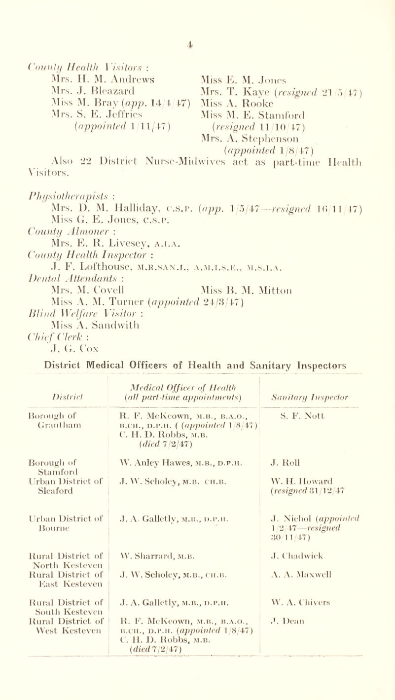 County Health l isitors : Mrs. IF. M. Andrews Mrs. J. Bleazard Miss M. Bray (app. 14 I 1-7) Mrs. S. E. Jeffries (appointed 1 11/1-7) Miss E. M. .J Olios Mrs. T. Kaye (resigned 21 t?) Miss A. Rooke Miss M. E. Stamford (resigned 11 10 1?) Mrs. A. Stephenson (appointed 1/8 17) act as part-time Health Also Visitors. 22 District Nursc-Midvviv es Physiotherapists : Mrs. 1). M. llalliday. r.s.ib (app. 1 .5/47—resigned 10 II 17) Miss (J. E. Jones, c.s.e. County Almoner : Mrs. E. R. Livesey, a.i.a. County Health Inspector : J. F. Lofthouse, m.k.sax.i.. a.m.i.s.k.. m.s.t. \. Dental Attendants : Mrs. M. Covell Miss B. M. Mitton Miss A. M. Turner (appointed 24/8/17) lilind Welfare Visitor : Miss A. Sandwith Chief Clerk : J. (J. Cox District Medical Officers of Health and Sanitary Inspectors District Medical Officer of Health (all part-time appointments) Sanitary Inspector Borough of Grant ham H. K. MeKcown, m.h., b.a.o., n.cn., n.p.n. ( (appointed l 8/17) ('. H. 1). Robbs, m.b. (died 7/2/47) S. I-'. Nott Borough uf Stamford l Jrban District of Sleaford W. Anley Hawes, m.h., n.r.u. J. 11’. Scholcy, m.b. cii.n. J. Roll IV. II. Howard (resigned a 1 12 47 l Jrban District of Bourne .1. A. Galletly, m.h., n.r.u. .1, N'ichol (appointed 1 2 1-7—resigned :30 11 1-7) ltural District of North Kesteven Rural District of East Kesteven IV. SharranI, M.n. .1. IV. Scholcy, M.n., cu.it. J. Chadwick A. A. Maxwell Rural District of South Kesteven Rural District of West Kesteven J. A. Galletly, m.b., d.p.h. R. K. McKcown, m.b., b.a.o., b.cu., D.r.n. (appointed 1 8/47) C. 11. D. Hobbs, M.B. (died 7/2/47) IV. A. Chivcrs .'. Dean