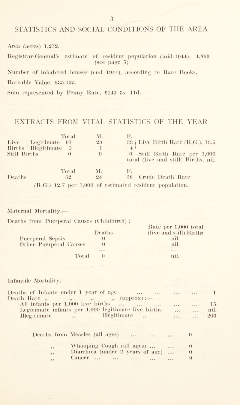 STATISTICS AND SOCIAL CONDITIONS OF TIIE AREA Area (acres) 1,272. Registrar-General’s estimate of resident population (mid-1944), 4,809 (see page 5) Number of inhabited houses (end 1944), according to Rate Books, Rateable Value, £35,125. Sum represented by Penny Rate, £142 3s. lid. EXTRACTS FROM VITAL Total M. Live 1 Legitimate 01 28 Births ; Illegitimate 5 1 Still Births 0 0 Total M. Deaths 02 24 (R.G.) 12.7 per 1,000 of STATISTICS OF THE YEAR F. 33 ( Live Birth Rate (R.G.), 13.5 4 \ 0 Still Birth Rate per 1,000 total (live and still( Births, nil. F. 38 Crude Death Rate stimated resident population. Maternal Mortality.— Deaths from Puerperal Causes (Childbirth) : Deaths Puerperal Sepsis 0 Other Puerperal Causes 0 Total 0 Rate per 1,000 total (live and still) Births nil. nil. nil. Infantile Mortality.— 1 15 nil. 200 Deaths from Measles (all ages) ... ... ... 0 ,, Whooping Cough (all ages) ... ... 0 ,, Diarrhoea (under 2 years of age) ... 0 ,, Cancer ... ... ... ... ... 9 Deaths of Infants under 1 year of age Death Rate ,, ,, ,, ,, (approx) :— All infants per 1,000 live births Legitimate infants per 1,000 legitimate live births Illegitimate ,, illegitimate ,,