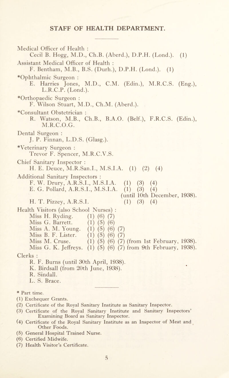 Medical Officer of Health : Cecil B. Hogg, M.D., Ch.B. (Aberd.), D.P.H. (Lond.). (1) Assistant Medical Officer of Health : F. Bentham, M.B., B.S. (Durh.), D.P.H. (Lond.). (1) ^Ophthalmic Surgeon : E. Harries Jones, M.D., C.M. (Edin.), M.R.C.S. (Eng.), L. R.C.P. (Lond.). #Orthopaedic Surgeon : F. Wilson Stuart, M.D., Ch.M. (Aberd.). ^Consultant Obstetrician : R. Watson, M.B., Ch.B., B.A.O. (Belf.), F.R.C.S. (Edin.), M. R.C.O.G. Dental Surgeon : J. P. Finnan, L.D.S. (Glasg.). ^Veterinary Surgeon : Trevor F. Spencer, M.R.C.V.S. Chief Sanitary Inspector : H. E. Deuce, M.R.San.I., M.S.I.A. (1) (2) (4) Additional Sanitary Inspectors : F. W. Drury, A.R.S.I., M.S.I.A. (1) (3) (4) E. G. Pollard, A.R.S.I., M.S.I.A. (1) (3) (4) (until 10th December, 1938). H. T. Pizzey, A.R.S.I. (1) (3) (4) Health Visitors (also School Nurses) : Miss H. Ryding. (1) (6) (7) Miss G. Barrett. (1) (5) (6) Miss A. M. Young. (1) (5) (6) (7) Miss B. F. Lister. (1) (5) (6) (7) Miss M. Cruse. (1) (5) (6) (7) (from 1st February, 1938). Miss G. K. Jeffreys. (1) (5) (6) (7) from 9th February, 1938). Clerks : R. F. Burns (until 30th April, 1938). K. Birdsall (from 20th June, 1938), R. Sindall. L. S. Brace. * Part time, (1) Exchequer Grants. (2) Certificate of the Royal Sanitary Institute as Sanitary Inspector. (3) Certificate of the Royal Sanitary Institute and Sanitary Inspectors’ Examining Board as Sanitary Inspector. (4) Certificate of the Royal Sanitary Institute as an Inspector of Meat and Other Foods. (5) General Hospital Trained Nurse. (6) Certified Midwife. (7) Health Visitor’s Certificate.