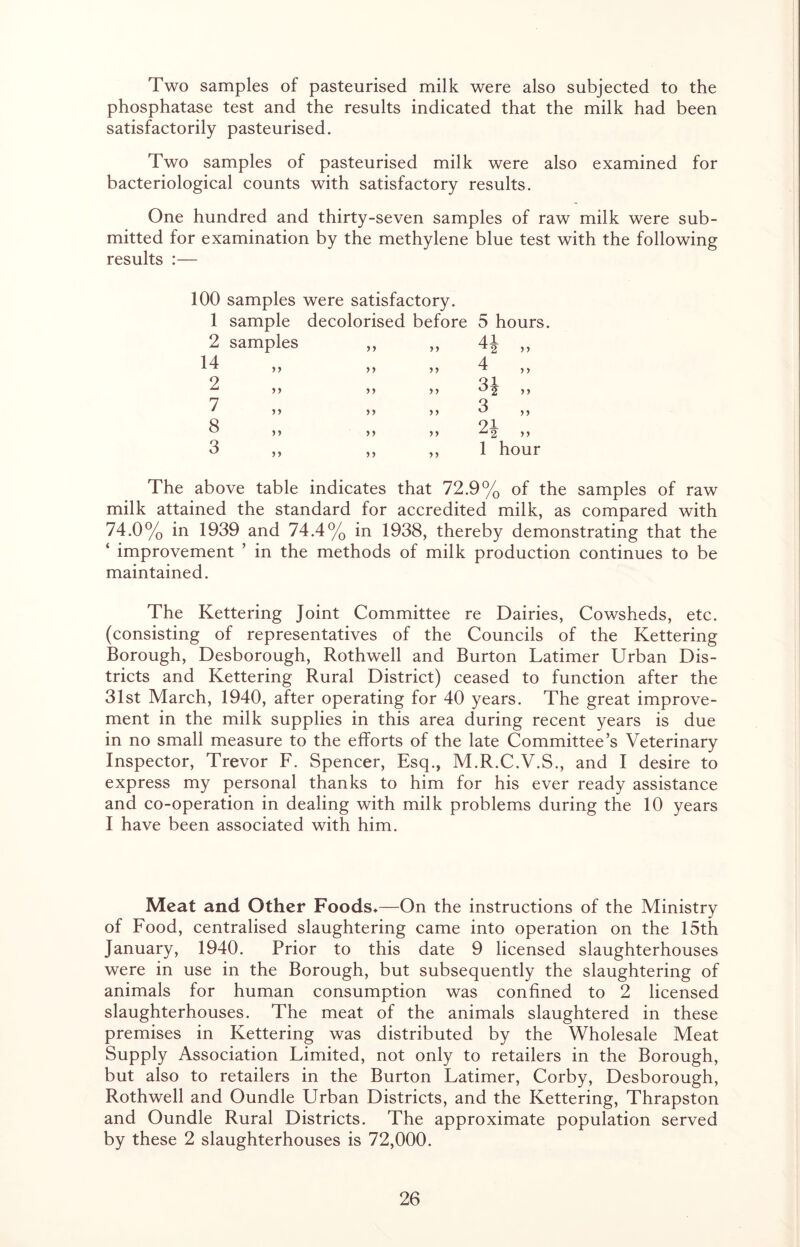 Two samples of pasteurised milk were also subjected to the phosphatase test and the results indicated that the milk had been satisfactorily pasteurised. Two samples of pasteurised milk were also examined for bacteriological counts with satisfactory results. One hundred and thirty-seven samples of raw milk were sub- mitted for examination by the methylene blue test with the following results :— 100 samples were satisfactory. 1 sample decolorised before 5 hours. 2 samples „ „ dj „ 14 2 7 8 3 >5 yy yy yy yy y y yy yy 3^ y y yy yy 3 y y y y yy 21 yy yy y y 1 hour The above table indicates that 72.9% of the samples of raw milk attained the standard for accredited milk, as compared with 74.0% in 1939 and 74.4% in 1938, thereby demonstrating that the ‘ improvement ’ in the methods of milk production continues to be maintained. The Kettering Joint Committee re Dairies, Cowsheds, etc. (consisting of representatives of the Councils of the Kettering Borough, Desborough, Rothwell and Burton Latimer Urban Dis- tricts and Kettering Rural District) ceased to function after the 31st March, 1940, after operating for 40 years. The great improve- ment in the milk supplies in this area during recent years is due in no small measure to the efforts of the late Committee’s Veterinary Inspector, Trevor F. Spencer, Esq., M.R.C.V.S., and I desire to express my personal thanks to him for his ever ready assistance and co-operation in dealing with milk problems during the 10 years I have been associated with him. Meat and Other Foods*—On the instructions of the Ministry of Food, centralised slaughtering came into operation on the 15th January, 1940. Prior to this date 9 licensed slaughterhouses were in use in the Borough, but subsequently the slaughtering of animals for human consumption was confined to 2 licensed slaughterhouses. The meat of the animals slaughtered in these premises in Kettering was distributed by the Wholesale Meat Supply Association Limited, not only to retailers in the Borough, but also to retailers in the Burton Latimer, Corby, Desborough, Rothwell and Oundle Urban Districts, and the Kettering, Thrapston and Oundle Rural Districts. The approximate population served by these 2 slaughterhouses is 72,000.