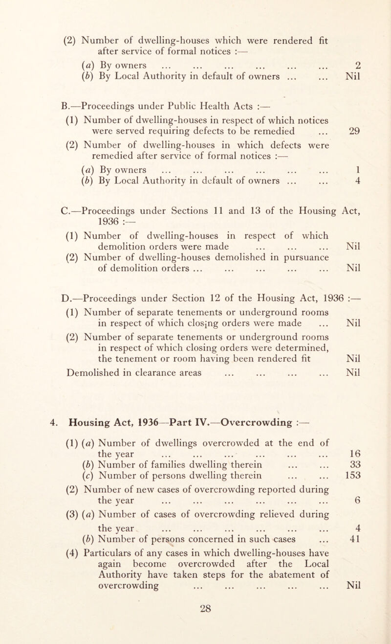 (2) Number of dwelling-houses which were rendered fit after service of formal notices :— (a) By owners ... ... ... ... ... ... 2 (b) By Local Authority in default of owners ... ... Nil B. —Proceedings under Public Health Acts :— (1) Number of dwelling-houses in respect of which notices were served requiring defects to be remedied ... 29 (2) Number of dwelling-houses in which defects were remedied after service of formal notices :— (tf) By owners ... ... ... ... ... ... 1 (b) By Local Authority in default of owners ... ... 4 C. -—Proceedings under Sections 11 and 13 of the Housing Act, 1936 :—- (1) Number of dwelling-houses in respect of which demolition orders were made ... ... ... Nil (2) Number of dwelling-houses demolished in pursuance of demolition orders ... ... ... ... ... Nil D. —Proceedings under Section 12 of the Housing Act, 1936 :— (1) Number of separate tenements or underground rooms in respect of which closing orders were made ... Nil (2) Number of separate tenements or underground rooms in respect of which closing orders were determined, the tenement or room having been rendered fit Nil Demolished in clearance areas ... ... ... ... Nil 4. Housing Act, 1936—Part IV.—Overcrowding :— (1) («) Number of dwellings overcrowded at the end of the year ... ... ... ... ... ... 16 (b) Number of families dwelling therein ... ... 33 (c) Number of persons dwelling therein ... ... 153 (2) Number of new cases of overcrowding reported during the year ... ... ... ... ... ... 6 (3) (tf) Number of cases of overcrowding relieved during the year. ... ... ... ... ... ... 4 (b) Number of persons concerned in such cases ... 41 (4) Particulars of any cases in which dwelling-houses have again become overcrowded after the Local Authority have taken steps for the abatement of overcrowding ... ... ... ... ... Nil