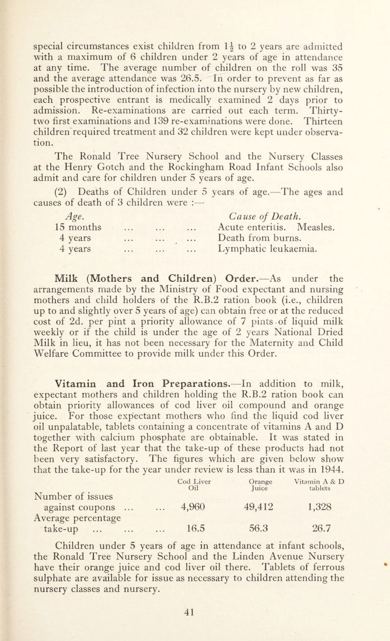 special circumstances exist children from \\ to 2 years are admitted with a maximum of 6 children under 2 years of age in attendance at any time. The average number of children on the roll was 35 and the average attendance was 26.5. In order to prevent as far as possible the introduction of infection into the nursery by new children, each prospective entrant is medically examined 2 days prior to admission. Re-examinations are carried out each term. Thirty- two first examinations and 139 re-examinations were done. Thirteen children required treatment and 32 children were kept under observa- tion. The Ronald Tree Nursery School and the Nursery Classes at the Henry Gotch and the Rockingham Road Infant Schools also admit and care for children under 5 years of age. (2) Deaths of Children under 5 years of age.—The ages and causes of death of 3 children were :— Age. Cause of Death. 15 months Acute enteritis. Measles. 4 years Death from burns. 4 years Lymphatic leukaemia. Milk (Mothers and Children) Order*—As under the arrangements made by the Ministry of Food expectant and nursing mothers and child holders of the R.B.2 ration book (i.e., children up to and slightly over 5 years of age) can obtain free or at the reduced cost of 2d. per pint a priority allowance of 7 pints-of liquid milk weekly or if the child is under the age of 2 years National Dried Milk in lieu, it has not been necessary for the Maternity and Child Welfare Committee to provide milk under this Order. Vitamin and Iron Preparations*—In addition to milk, expectant mothers and children holding the R.B.2 ration book can obtain priority allowances of cod liver oil compound and orange juice. For those expectant mothers who find the liquid cod liver oil unpalatable, tablets containing a concentrate of vitamins A and D together with calcium phosphate are obtainable. It was stated in the Report of last year that the take-up of these products had not been very satisfactory. The figures which are given below show that the take-up for the year under review is less than it was in 1944. Number of issues against coupons Average percentage take-up Cod Liver Orange Vitamin A & D Oil Juice tablets 4,960 49,412 1,328 16.5 56.3 26.7 Children under 5 years of age in attendance at infant schools, the Ronald Tree Nursery School and the Linden Avenue Nursery have their orange juice and cod liver oil there. Tablets of ferrous sulphate are available for issue as necessary to children attending the nursery classes and nursery. «-