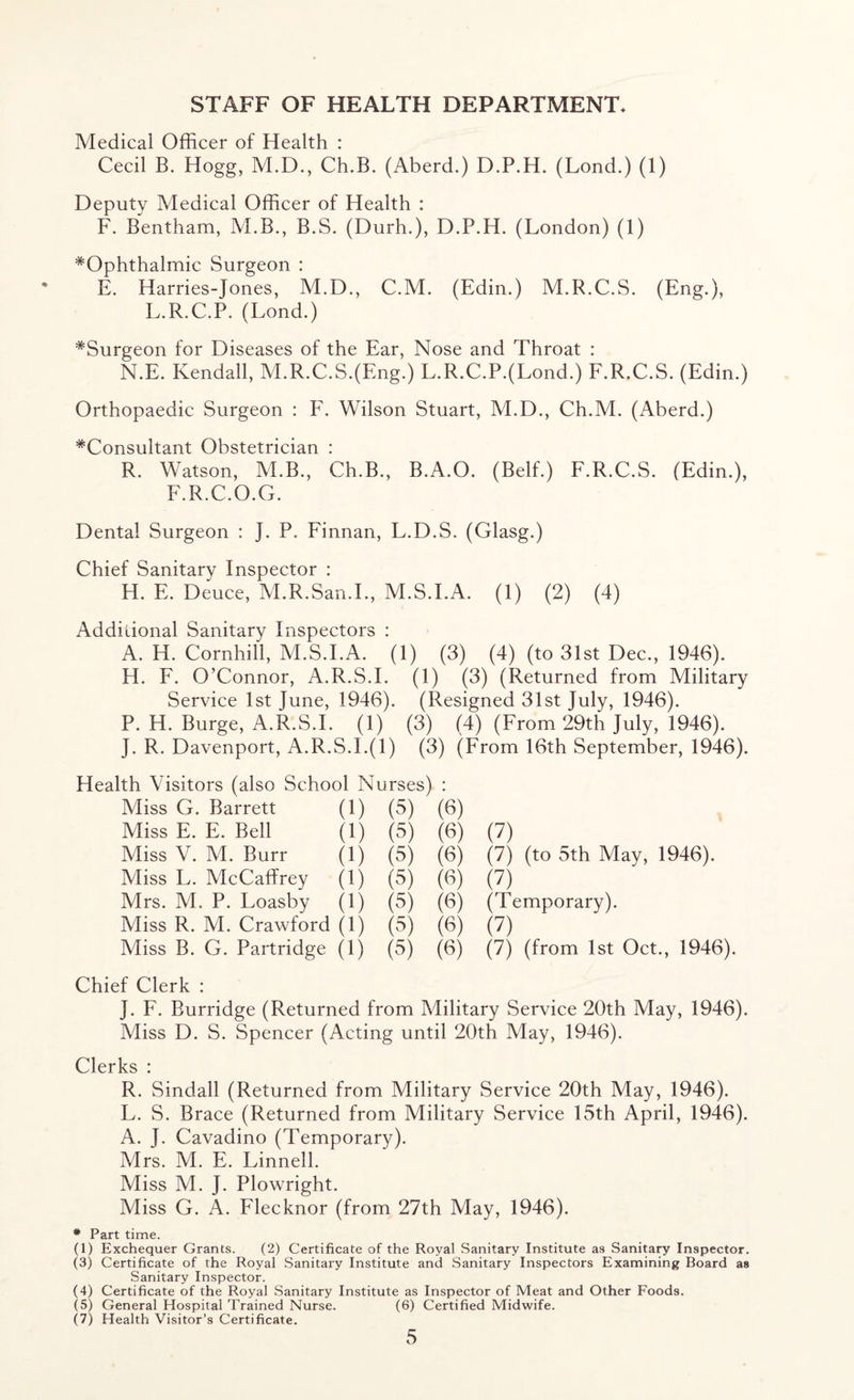 Medical Officer of Health : Cecil B. Hogg, M.D., Ch.B. (Aberd.) D.P.H. (Lond.) (1) Deputy Medical Officer of Health : F. Bentham, M.B., B.S. (Durh.), D.P.H. (London) (1) ^Ophthalmic Surgeon : E. Harries-Jones, M.D., C.M. (Edin.) M.R.C.S. (Eng.), L.R.C.P. (Lond.) ^Surgeon for Diseases of the Ear, Nose and Throat : N.E. Kendall, M.R.C.S.(Eng.) L.R.C.P.(Lond.) F.R.C.S. (Edin.) Orthopaedic Surgeon : F. Wilson Stuart, M.D., Ch.M. (Aberd.) ^Consultant Obstetrician : R. Watson, M.B., Ch.B., B.A.O. (Belf.) F.R.C.S. (Edin.), F.R.C.O.G. Dental Surgeon : J. P. Finnan, L.D.S. (Glasg.) Chief Sanitary Inspector : H. E. Deuce, M.R.San.I., M.S.I.A. (1) (2) (4) Additional Sanitary Inspectors : A. H. Cornhill, M.S.I.A. (1) (3) (4) (to 31st Dec., 1946). H. F. O’Connor, A.R.S.I. (1) (3) (Returned from Military Service 1st June, 1946). (Resigned 31st July, 1946). P. H. Burge, A.R.S.I. (1) (3) (4) (From 29th July, 1946). J. R. Davenport, A.R.S.I.(l) (3) (From 16th September, 1946). Health Visitors (also School Nurses) : Miss G. Barrett (i) (5) (6) Miss E. E. Bell (i) (5) (6) (7) Miss V. M. Burr (i) (5) (6) (7) (to 5th May, 1946). Miss L. McCaffrey (i) (5) (6) (7) Mrs. M. P. Loasby (i) (5) (6) (Temporary). Miss R. M. Crawford (1) (5) (6) (7) Miss B. G. Partridge (1) (5) (6) (7) (from 1st Oct., 1946) Chief Clerk : J. F. Burridge (Returned from Military Service 20th May, 1946). Miss D. S. Spencer (Acting until 20th May, 1946). Clerks : R. Sindall (Returned from Military Service 20th May, 1946). L. S. Brace (Returned from Military Service 15th April, 1946). A. J. Cavadino (Temporary). Mrs. M. E. Linnell. Miss M. J. Plowright. Miss G. A. Flecknor (from 27th May, 1946). * Part time. (1) Exchequer Grants. (2) Certificate of the Royal Sanitary Institute as Sanitary Inspector. (3) Certificate of the Royal Sanitary Institute and Sanitary Inspectors Examining Board as Sanitary Inspector. (4) Certificate of the Royal Sanitary Institute as Inspector of Meat and Other Foods. (5) General Hospital Trained Nurse. (6) Certified Midwife. (7) Health Visitor’s Certificate.