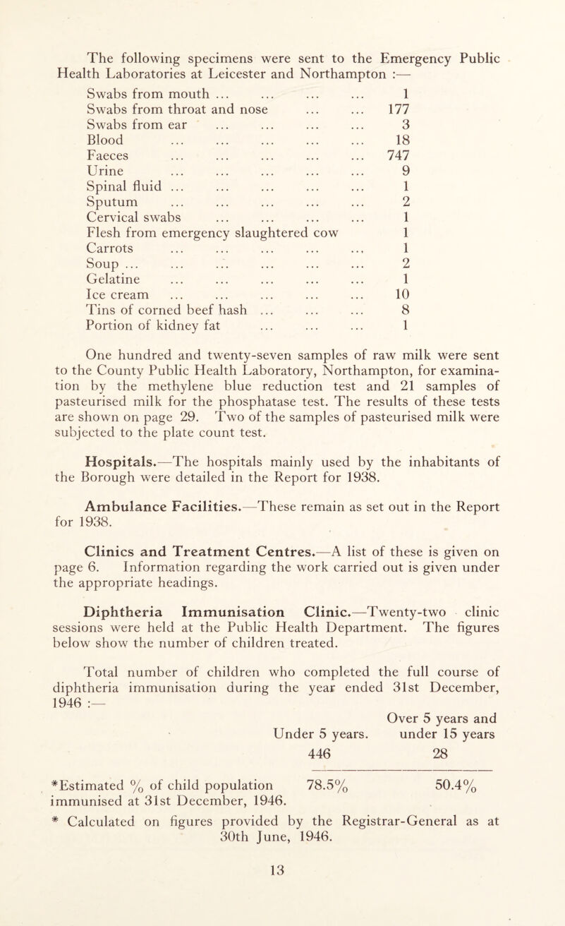The following specimens were sent to the Emergency Public Health Laboratories at Leicester and Northampton :— Swabs from mouth ... ... ... ... 1 Swabs from throat and nose ... ... 177 Swabs from ear ... ... ... ... 3 Blood 18 Faeces ... ... ... .... ... 747 Urine ... ... ... ... ... 9 Spinal fluid ... ... ... ... ... 1 Sputum ... ... ... ... ... 2 Cervical swabs ... ... ... ... 1 Flesh from emergency slaughtered cow 1 Carrots ... ... ... ... ... 1 Soup ... ... ... ... ... ... 2 Gelatine ... ... ... ... ... 1 Ice cream ... ... ... ... ... 10 Tins of corned beef hash ... ... ... 8 Portion of kidney fat ... ... ... 1 One hundred and twenty-seven samples of raw milk were sent to the County Public Health Laboratory, Northampton, for examina- tion by the methylene blue reduction test and 21 samples of pasteurised milk for the phosphatase test. The results of these tests are shown on page 29. Two of the samples of pasteurised milk were subjected to the plate count test. Hospitals*—The hospitals mainly used by the inhabitants of the Borough were detailed in the Report for 1938. Ambulance Facilities*—These remain as set out in the Report for 1938. Clinics and Treatment Centres*—A list of these is given on page 6. Information regarding the work carried out is given under the appropriate headings. Diphtheria Immunisation Clinic*—Twenty-two clinic sessions were held at the Public Health Department. The figures below show the number of children treated. Total number of children who completed the full course of diphtheria immunisation during the year ended 31st December, 1946 :— Over 5 years and Under 5 years. under 15 years 446 28 ^Estimated % of child population 78.5% 50.4% immunised at 31st December, 1946. * Calculated on figures provided by the Registrar-General as at 30th June, 1946.