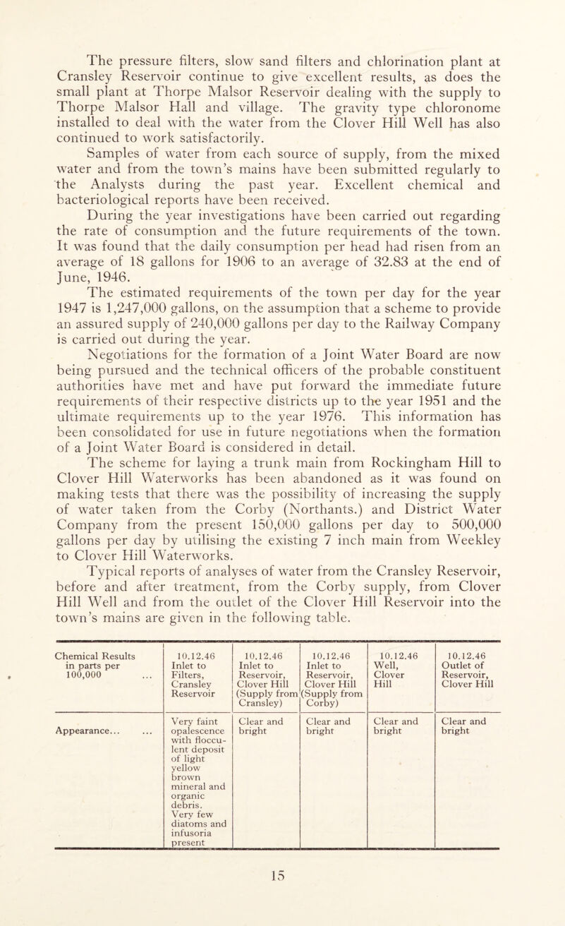 The pressure filters, slow sand filters and chlorination plant at Cransley Reservoir continue to give excellent results, as does the small plant at Thorpe Malsor Reservoir dealing with the supply to Thorpe Malsor Hall and village. The gravity type chloronome installed to deal with the water from the Clover Hill Well has also continued to work satisfactorily. Samples of water from each source of supply, from the mixed water and from the town’s mains have been submitted regularly to the Analysts during the past year. Excellent chemical and bacteriological reports have been received. During the year investigations have been carried out regarding the rate of consumption and the future requirements of the town. It was found that the daily consumption per head had risen from an average of 18 gallons for 1906 to an average of 32.83 at the end of June, 1946. The estimated requirements of the town per day for the year 1947 is 1,247,000 gallons, on the assumption that a scheme to provide an assured supply of 240,000 gallons per day to the Railway Company is carried out during the year. Negotiations for the formation of a Joint Water Board are now being pursued and the technical officers of the probable constituent authorities have met and have put forward the immediate future requirements of their respective districts up to the year 1951 and the ultimate requirements up to the year 1976. This information has been consolidated for use in future negotiations when the formation of a Joint Water Board is considered in detail. The scheme for laying a trunk main from Rockingham Hill to Clover Hill Waterworks has been abandoned as it was found on making tests that there was the possibility of increasing the supply of water taken from the Corby (Morthants.) and District Water Company from the present 150,000 gallons per day to 500,000 gallons per day by utilising the existing 7 inch main from Weekley to Clover Hill Waterworks. Typical reports of analyses of water from the Cransley Reservoir, before and after treatment, from the Corby supply, from Clover Hill Well and from the outlet of the Clover Hill Reservoir into the town’s mains are given in the following table. Chemical Results in parts per 100,000 10.12.46 Inlet to Filters, Cransley Reservoir 10.12.46 Inlet to Reservoir, Clover Hill (Supply from Cransley) 10.12.46 Inlet to Reservoir, Clover Hill (Supply from Corby) 10.12.46 Well, Clover Hill 10.12.46 Outlet of Reservoir, Clover Hill Appearance... Very faint opalescence with floccu- lent deposit of light yellow brown mineral and organic debris. Very few diatoms and infusoria present Clear and bright Clear and bright Clear and bright Clear and bright