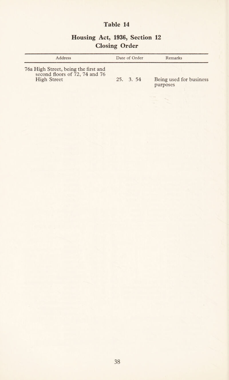 Housing Act, 1936, Section 12 Closing Order Address Date of Order Remarks 76a High Street, being the first and second floors of 72, 74 and 76 High Street 25. 3. 54 Being used for business purposes