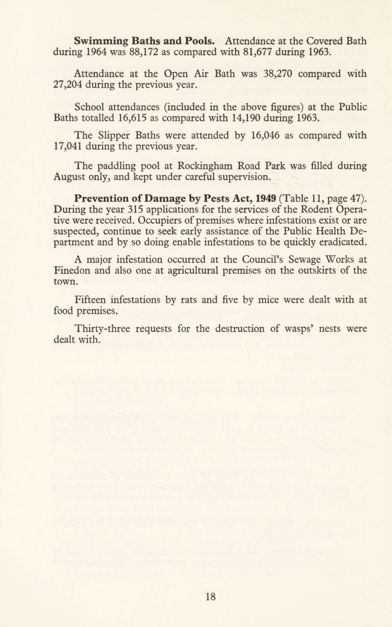 Swimming Baths and Pools. Attendance at the Covered Bath during 1964 was 88,172 as compared with 81,677 during 1963. Attendance at the Open Air Bath was 38,270 compared with 27,204 during the previous year. School attendances (included in the above figures) at the Public Baths totalled 16,615 as compared with 14,190 during 1963. The Slipper Baths were attended by 16,046 as compared with 17,041 during the previous year. The paddling pool at Rockingham Road Park was filled during August only, and kept under careful supervision. Prevention of Damage by Pests Act, 1949 (Table 11, page 47). During the year 315 applications for the services of the Rodent Opera- tive were received. Occupiers of premises where infestations exist or are suspected, continue to seek early assistance of the Public Health De- partment and by so doing enable infestations to be quickly eradicated. A major infestation occurred at the CounciPs Sewage Works at Finedon and also one at agricultural premises on the outskirts of the town. Fifteen infestations by rats and five by mice were dealt with at food premises. Thirty-three requests for the destruction of wasps’ nests were dealt with.