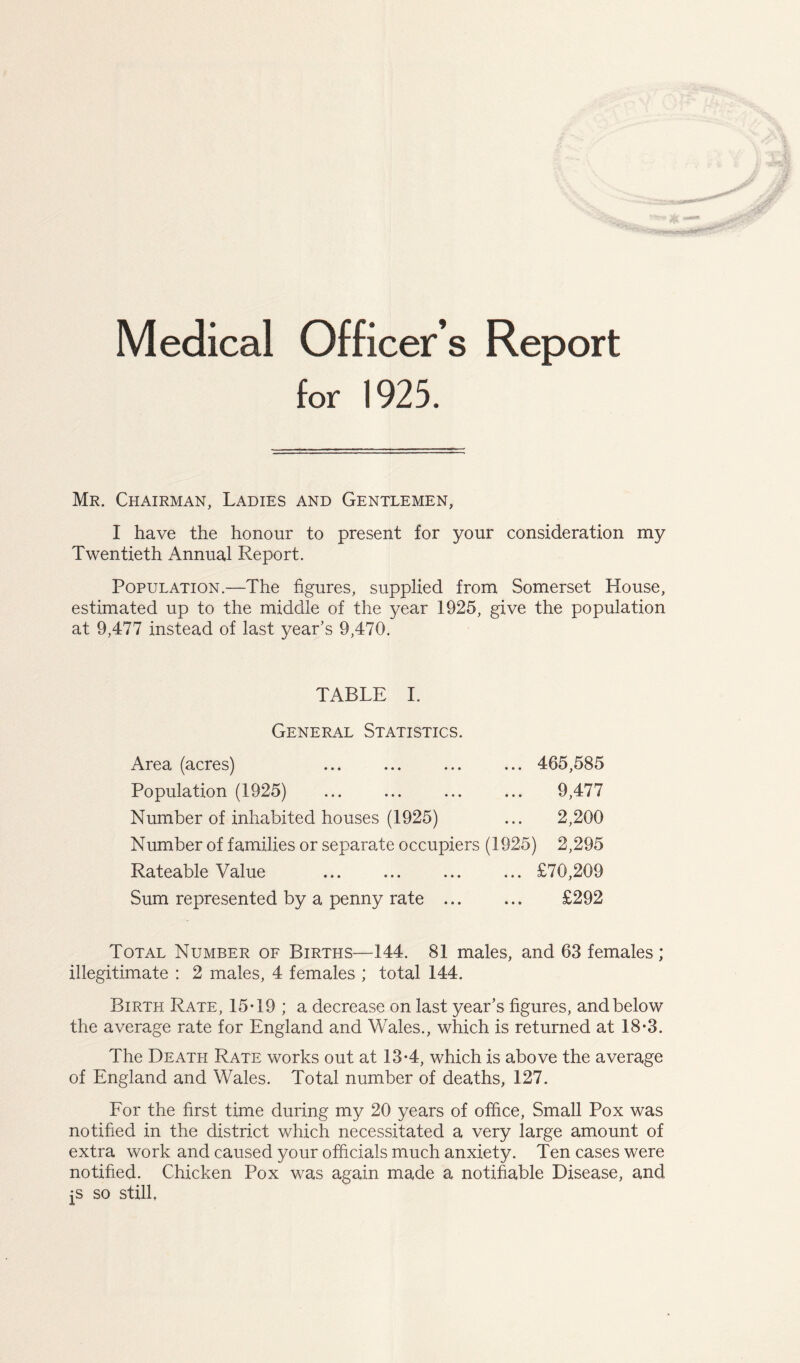 Medical Officer’s Report for 1925. Mr. Chairman, Ladies and Gentlemen, I have the honour to present for your consideration my Twentieth Annual Report. Population.—The figures, supplied from Somerset House, estimated up to the middle of the year 1925, give the population at 9,477 instead of last year’s 9,470. TABLE I. General Statistics. Area (acres) ... ... ... ... 465,585 Population (1925) ... ... ... ... 9,477 Number of inhabited houses (1925) ... 2,200 Number of families or separate occupiers (1925) 2,295 Rateable Value ... ... ... ... £70,209 Sum represented by a penny rate £292 Total Number of Births—144. 81 males, and 63 females; illegitimate : 2 males, 4 females ; total 144. Birth Rate, 15 T 9 ; a decrease on last year’s figures, and below the average rate for England and Wales., which is returned at 18*3. The Death Rate works out at 13-4, which is above the average of England and Wales. Total number of deaths, 127. For the first time during my 20 years of office, Small Pox was notified in the district which necessitated a very large amount of extra work and caused your officials much anxiety. Ten cases were notified. Chicken Pox was again made a notifiable Disease, and js so still,