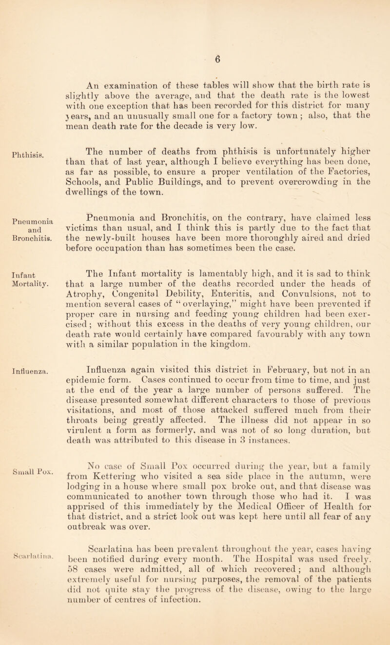 Phthisis. Pneumonia and Bronchitis. Infant Mortality. Influenza. Small Pox. Scarlatina. An examination of these tables will show that the birth rate is slightly above the average, and that the death rate is the lowest with one exception that has been recorded for this district for many } ears, and an unusually small one for a factory town ; also, that the mean death rate for the decade is very low. The number of deaths from phthisis is unfortunately higher than that of last year, although I believe everything has been done, as far as possible, to ensure a proper ventilation of the Factories, Schools, and Public Buildings, and to prevent overcrowding in the dwellings of the town. Pneumonia and Bronchitis, on the contrary, have claimed less victims than usual, and I think this is partly due to the fact that the newly-built houses have been more thoroughly aired and dried before occupation than has sometimes been the case. The Infant mortality is lamentably high, and it is sad to think that a large number of the deaths recorded under the heads of Atrophy, Congenital Debility, Enteritis, and Convulsions, not to mention several cases of “ overlaying,” might have been prevented if proper care in nursing and feeding young children had been exer- cised ; without this excess in the deaths of very young children, our death rate would certainly have compared favourably with any town with a similar population in the kingdom. Influenza again visited this district in February, but not in an epidemic form. Cases continued to occur from time to time, and just at the end of the year a large number of persons suffered. The disease presented somewhat different characters to those of previous visitations, and most of those attacked suffered much from their throats being greatly affected. The illness did not appear in so virulent a form as formerly, and was not of so long duration, but death was attributed to this disease in 3 instances. No case of Small Pox occurred during the year, but a family from Kettering who visited a sea side place in the autumn, were lodging in a house where small pox broke out, and that disease was communicated to another town through those who had it. I was apprised of this immediately by the Medical Officer of Health for that district, and a strict look out was kept here until all fear of any outbreak was over. Scarlatina has been prevalent throughout the year, cases having been notified during every month. The Hospital was used freety. 58 cases were admitted, all of which recovered; and although extremely useful for nursing purposes, the removal of the patients did not quite stay the progress of the disease, owing to the large number of centres of infection.