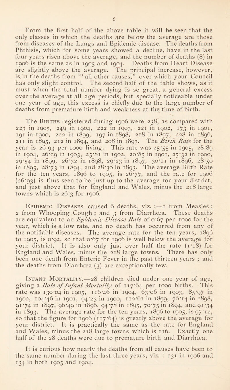 From the first half of the above table it will be seen that the only classes in which the deaths are below the average are those from diseases of the Lungs and Epidemic disease. The deaths from Phthisis, which for some years showed a decline, have in the last four years risen above the average, and the number of deaths (8) in 1906 is the same as in 1905 and 1904. Deaths from Heart Disease are slightly above the average. The principal increase, however, is in the deaths from “ all other causes,” over which your Council has only slight control. The second half of the table shows, as it must when the total number dying is so great, a general excess over the average at all age periods, but specially noticeable under one year of age, this excess is chiefly due to the large number of deaths from premature birth and weakness at the time of birth. The Births registered during 1906 were 238, as compared with 223 in 1905, 249 in 1904, 222 in 1903, 221 in 1902, 173 in 1901, 191 in 1900, 222 in 1899, 197 in 1898, 218 in 1897, 22& *n 1896, 211 in 1895, 212 in 1894, a°d 2o8 in 1893. The Birth Rate for the year is 26*93 Per 1000 living. This rate was 25*55 I9°5> 28*89 in 1904, 26*09 I9°3> 25‘8i in 1902, 20*85 in I9OI> 25‘32 'm 1900, 29*54 in 1899, 26*32 in 1898, 29*23 in 1897, 30*11 in 1896, 28*50 in 1895, 28*73 ‘m 1894, and 28*30 in 1893. The average Birth Rate for the ten years, 1896 to 1905, is 26*77, and the rate for 1906 (26*93) is thus seen to be just up to the average for your district, and just above that for England and Wales, minus the 218 large towns which is 26*3 for 1906. Epidemic Diseases caused 6 deaths, viz. :—1 from Measles ; 2 from Whooping Cough ; and 3 from Diarrhoea. These deaths are equivalent to an Epidernic Disease Rate of 0*67 per 1000 for the year, which is a low rate, and no death has occurred from any of the notifiable diseases. The average rate for the ten years, 1896 to 1905, is 0*92, so that 0*67 for 1906 is well below the average for your district. It is also only just over half the rate (1*18) for England and Wales, minus the 218 large towns. There has only been one death from Enteric Fever in the past thirteen years ; and the deaths from Diarrhoea (3) are exceptionally few. Infant Mortality.—28 children died under one year of age, giving a Rate of Infant Mortality of 117*64 per 1000 births. This rate was 130*04111 1905, 116*46 in 1904, 63*06 in 1903, 85*97 in 1902, 104*46 in 1901, 94*23 in 1900, 112*61 in 1899, 76*14 in 1898, 91*74 in 1897, 96*49 in 1896, 94*78 in 1895, 70*75 in 1894, and 91 *34 in 1893. The average rate for the ten years, 1896 to 1905, is 97*12, so that the figure for 1906 (117*64) is greatly above the average for your district. It is practically the same as the rate for England and Wales, minus the 218 large towns which is 116. Exactly one half of the 28 deaths were due to premature birth and Diarrhoea. It is curious how nearly the deaths from all causes have been to the same number during the last three years, viz. : 131 in 1906 and 134 in both 1905 and 1904.