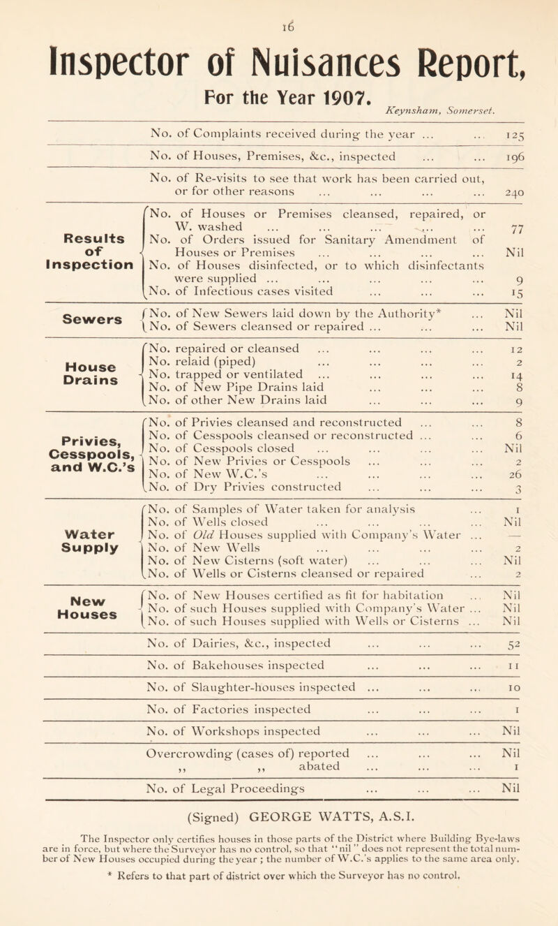 Inspector of Nuisances Report, For the Year 1907. Keynsham, Somerset. No. of Complaints received during the year ... ... 125 No. of Houses, Premises, &c., inspected ... ... 196 No. of Re-visits to see that work has been carried out, or for other reasons ... ... ... ... 240 Results of* Inspection ^No. of Houses or Premises cleansed, repaired, or W. washed ... ... ... ... 77 No. of Orders issued for Sanitary Amendment of Houses or Premises ... ... ... ... Nil No. of Houses disinfected, or to which disinfectants were supplied ... ... ... ... ... 9 No. of Infectious cases visited ... ... ... 15 Sewers fNo. of New Sewers laid down by the Authority* ... Nil (No. of Sewers cleansed or repaired ... ... ... Nil House Drains No. repaired or cleansed ... ... ... ... 12 No. relaid (piped) ... ... ... ... 2 No. trapped or ventilated ... ... ... ... 14 No. of New Pipe Drains laid ... ... ... 8 _No. of other New Drains laid ... ... ... 9 Privies, Cesspools, and W.C.’s No. of Privies cleansed and reconstructed ... ... 8 No. of Cesspools cleansed or reconstructed ... ... 6 No. of Cesspools closed ... ... ... ... Nil No. of New Privies or Cesspools ... ... ... 2 No. of New W.C.’s ... ... ... ... 26 ,No. of Dry Privies constructed Water Supply No. of Samples of Water taken for analysis No. of Wells closed No. of Old Houses supplied with Company’s Water No. of New Wells ... ... ... No. of New Cisterns (soft water) ,No. of Wells or Cisterns cleansed or repaired i Nil 2 Nil New Houses fNo. of New Houses certified as fit for habitation No. of such Houses supplied with Company’s Water ... (No. of such Houses supplied with Wells or Cisterns ... Nil Nil Nil No. of Dairies, &c., inspected 52 No. of Bakehouses inspected 11 No. of Slaughter-houses inspected ... ... 10 No. of Factories inspected 1 No. of Workshops inspected Nil Overcrowding (cases of) reported ,, ,, abated ... Nil 1 No. of Legal Proceedings ... Nil (Signed) GEORGE WATTS, A.S.I. The Inspector only certifies houses in those parts of the District where Building Bye-laws are in force, but where the Surveyor has no control, so that “nil ” does not represent the total num- ber of New Houses occupied during the year ; the number of YV.C.’s applies to the same area only. * Refers to that part of district over which the Surveyor has no control.