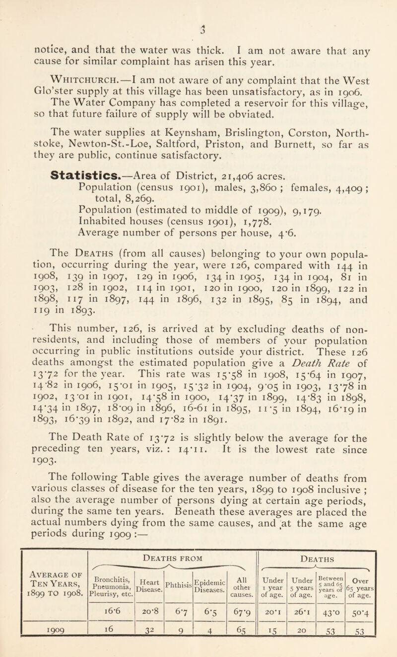 * notice, and that the water was thick. I am not aware that any cause for similar complaint has arisen this year. Whitchurch.—I am not aware of any complaint that the West Glo’ster supply at this village has been unsatisfactory, as in 1906. The Water Company has completed a reservoir for this village, so that future failure of supply will be obviated. The water supplies at Keynsham, Brislington, Corston, North- stoke, Newton-St.-Loe, Saltford, Priston, and Burnett, so far as they are public, continue satisfactory. Statistics.—Area of District, 21,406 acres. Population (census 1901), males, 3,860; females, 4,409; total, 8,269. Population (estimated to middle of 1909), 9,179. Inhabited houses (census 1901), 1,778. Average number of persons per house, 4*6. The Deaths (from all causes) belonging to your own popula- tion, occurring during the year, were 126, compared with 144 in 1908, 139 in 1907, 129 in 1906, 134 in 1905, 134 in 1904, 81 in 1903, 128 in 1902, 114 m 1901, 120 in 1900, 120 in 1899, 122 in 1898, 117 in 1897, 144 in 1896, 132 in 1895, 85 in 1894, and 119 in 1893. This number, 126, is arrived at by excluding deaths of non- residents, and including those of members of your population occurring in public institutions outside your district. These 126 deaths amongst the estimated population give a Death Rate of 1372 for the year. This rate was 15*58 in 1908, 15*64 in 1907, 14-82 in 1906, 15*01 in 1905, 15*32 in 1904, 9-05 in 1903, 13*78 in 1902, 13*01 in 1901, 14*58 in 1900, 14*37 in 1899, 14*83 in 1898, 14*34 in 1S97, 18*09 in 1896, 16-61 in 1895, 11’5 in 1894, 16*19 in 1893, 16*39 in 1892, and 17*82 in 1891. The Death Rate of 13*72 is slightly below the average for the preceding ten years, viz.: 14*11. It is the lowest rate since I9°3* The following Table gives the average number of deaths from various classes of disease for the ten years, 1899 to 1908 inclusive ; also the average number of persons dying at certain age periods, during the same ten years. Beneath these averages are placed the actual numbers dying from the same causes, and at the same age periods during 1909 :— Average of Ten Years, 1899 to 1908. Deaths from Deaths A Bronchitis, Pneumonia, Pleurisy, etc. Heart Disease. Phthisis Epidemic Diseases. All other causes. Under 1 year of age. Under 5 years of age. Between 5 and 65 years of age. s Over 65 years of age. 16*6 20*8 6*7 6*5 67*9 20*1 26*1 43*o 50*4 16