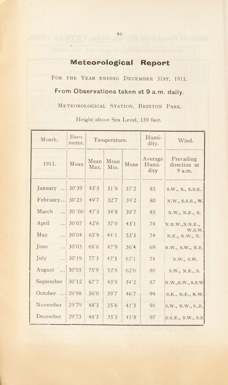 Meteorological Report For the Year ending December 31st, 1911. From Observations taken at 9 a.m. daily. Meteorological Station, Brinton Park. Height above Sea Level, 159 feet. Month. Baro- meter. Temperature. Humi- dity. Wind. 1911. Mean Mean Max. Mean Min. Mean Average Humi- dity Prevailing direction at 9 a.m. January ... 30*39 43*3 31*8 37*2 85 S.W., S., S.S.E. February... 30'23 49*7 32*7 39*2 80 N.W., S.S.E., W. March 30 *00 47'3 34*8 397 85 N.W., N.E., S. April 30*07 42*6 37*0 43'1 74 N.N. W.,N.N.E., May 30‘04 65*9 44*1 53*3 74 w.s.w. N.E., N.W., N. June 30*03 68*6 47*9 56*4 69 N.W., S.W., N.E. July 30*19 77*3 47*5 62*1 74 N.W., S.W. August ... 30*05 75'9 52*8 62*6 80 S.W., N.E., S. September 30*12 677 43*8 54*2 87 N.W.,S.W., S.S.W October ... 29*98 56*0 39*7 467 94 S.E., N.E., N.W. November 29*79 48*3 35*6 41*3 91 S.W., N.W., S.,E. December 29*73 48*5 35*5 41*8 97 S.S.E., S.W., S.E