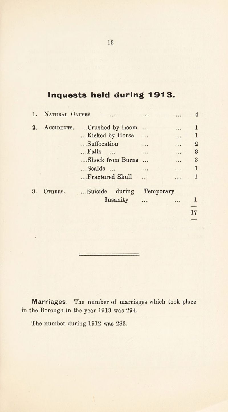 18 Inquests held during 1913. 1. Natural Causes ... ... ... 4 2. Accidents. ...Crushed by Loom ... ... 1 ...Kicked by Horse ... ... 1 ...Suffocation ... ... 2 ...Falls ... ... ... 8 ...Shock from Burns ... ... 3 ... Scalds ... ... ... 1 ...Fractured Skull .. ... 1 8. Others. ...Suicide during Temporary Insanity ... ... 1 17 Marriages. The number of marriages which took place in the Borough in the year 1913 was 294. The number during 1912 was 288.