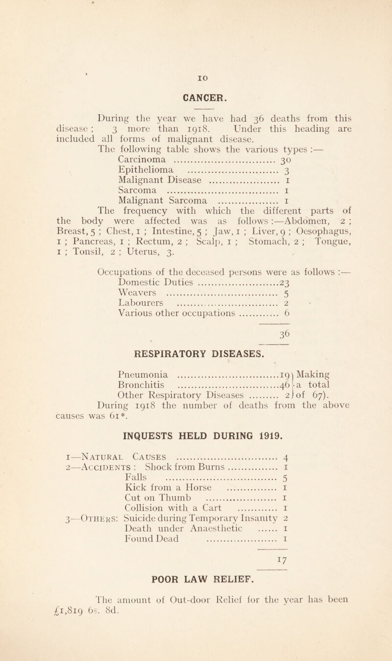 CANCER. During the year we have had 36 deaths from this disease ; 3 more than 1918. Under this heading are included all forms of malignant disease. The following table shows the various types :— Carcinoma 30 Epithelioma 3 Malignant Disease 1 Sarcoma 1 Malignant Sarcoma 1 The frequency with which the different parts of the body were affected was as follows :—Abdomen, 2 ; Breast, 5 ; Chest, 1 ; Intestine, 5 ; jaw, 1 ; Liver, 9 ; Oesophagus, 1 ; Pancreas, 1 ; Rectum, 2 ; Scalp, 1 ; Stomach, 2 ; Tongue, 1 ; Tonsil, 2 ; Uterus, 3. Occupations of the deceased persons were as follows :— Domestic Duties 23 Weavers 5 Labourers 2 Various other occupations 6 36 * RESPIRATORY DISEASES. Pneumonia 19 \ Making Bronchitis 46 -a total Other Respiratory Diseases 2) of 67). During 1918 the number of deaths from the above causes was 61*. INQUESTS HELD DURING 1919. 1— Natural Causes 4 2— Accidents : Shock from Burns 1 Falls 5 Kick from a Horse 1 Cut on Thumb 1 Collision with a Cart 1 3— Others: Suicide during Temporary Insanity 2 Death under Anaesthetic 1 Found Dead 1 17 POOR LAW RELIEF. The amount of Out-door Relief for the year has been £1,819 6s. 8d,