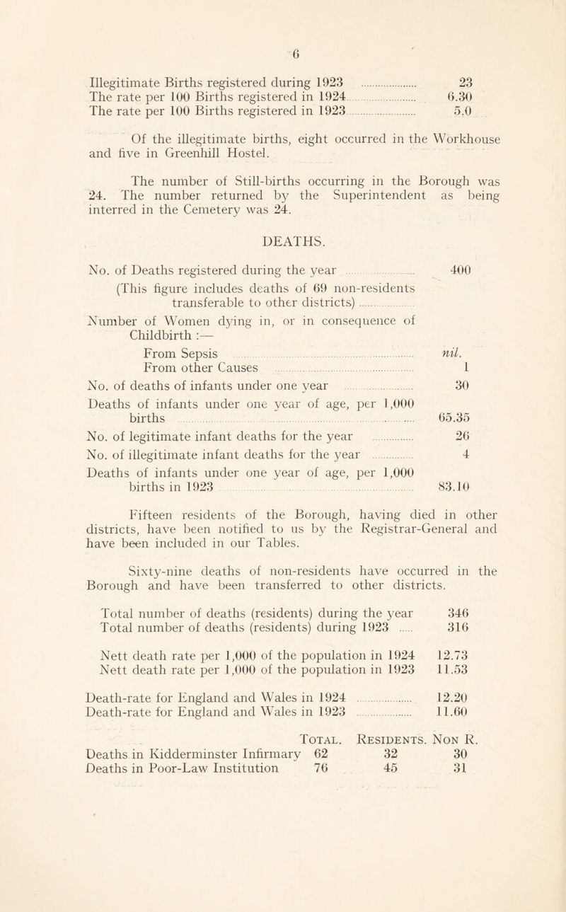 Illegitimate Births registered during 1923 23 The rate per 100 Births registered in 1924 0.30 The rate per 100 Births registered in 1923 5.0 Of the illegitimate births, eight occurred in the Workhouse and five in Greenhill Hostel. The number of Still-births occurring in the Borough was 24. The number returned by the Superintendent as being interred in the Cemetery was 24. DEATHS. No. of Deaths registered during the year 400 (This figure includes deaths of 69 non-residents transferable to other districts) Number of Women dying in, or in consequence of Childbirth :— From Sepsis nil. From other Causes 1 No. of deaths of infants under one year 30 Deaths of infants under one year of age, per 1,000 births 65.35 No. of legitimate infant deaths for the year 26 No. of illegitimate infant deaths for the year 4 Deaths of infants under one year of age, per 1,000 births in 1923 83.10 Fifteen residents of the Borough, having died in other districts, have been notified to us by the Registrar-General and have been included in our Tables. Sixty-nine deaths of non-residents have occurred in the Borough and have been transferred to other districts. Total number of deaths (residents) during the year 346 Total number of deaths (residents) during 1923 316 Nett death rate per 1,000 of the population in 1924 12.73 Nett death rate per 1,000 of the population in 1923 11.53 Death-rate for England and Wales in 1924 12.20 Death-rate for England and Wales in 1923 11.60 Total. Residents. Non R. Deaths in Kidderminster Infirmary 62 32 30 Deaths in Poor-Law Institution 76 45 31