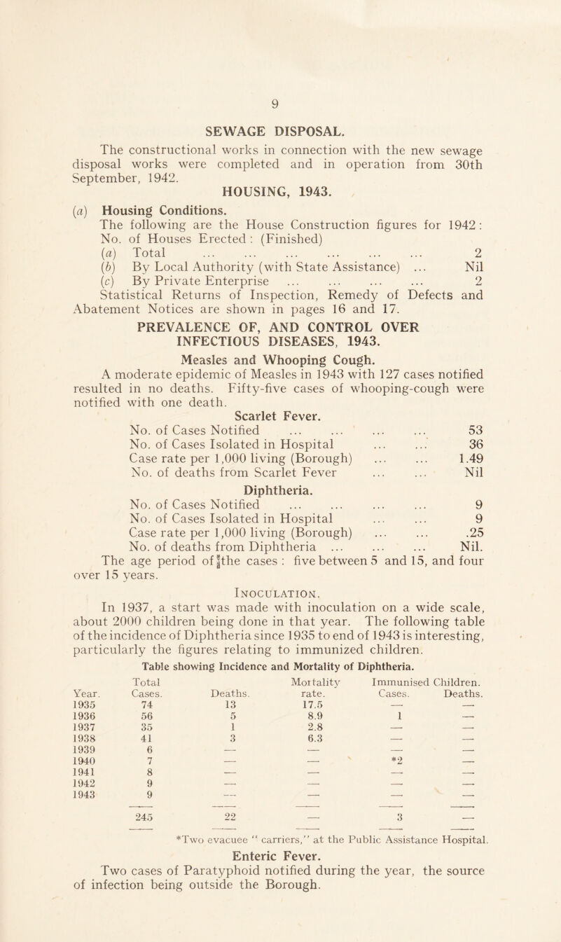 SEWAGE DISPOSAL, The constructional works in connection with the new sewage disposal works were completed and in operation from 30th September, 1942. HOUSING, 1943. {a) Housing Conditions. The following are the House Construction figures for 1942 : No. of Houses Erected : (Finished) (а) Total ... ... ... ... ... ... 2 (б) By Local Authority (with State Assistance) ... Nil (c) By Private Enterprise ... ... ... ... 2 Statistical Returns of Inspection, Remedy of Defects and Abatement Notices are shown in pages 16 and 17. PREVALENCE OF, AND CONTROL OVER INFECTIOUS DISEASES, 1943. Measles and Whooping Cough. A moderate epidemic of Measles in 1943 with 127 cases notified resulted in no deaths. Fifty-five cases of whooping-cough were notified with one death. Scarlet Fever. No. of Cases Notified No. of Cases Isolated in Hospital Case rate per 1,000 living (Borough) No. of deaths from Scarlet Fever 53 36 1.49 Nil Diphtheria. No. of Cases Notified No. of Cases Isolated in Hospital Case rate per 1,000 living (Borough) No. of deaths from Diphtheria 9 9 .25 Nil. The age period over 15 years. ofjthe cases: five between 5 and 15, and four Inoculation. In 1937, a start was made with inoculation on a wide scale, about 2000 children being done in that year. The following table of the incidence of Diphtheria since 1935 to end of 1943 is interesting, particularly the figures relating to immunized children. Table showing Incidence and Mortality of Diphtheria. Year. Total Cases. Deaths. Mortality rate. Immunised Children. Cases. Deaths, 1935 74 13 17.5 —. —■ 1936 56 5 8.9 1 —. 1937 35 1 2.8 —■ . 1938 41 3 6.3 — — 1939 6 — — — — 1940 7 — — *2 —. 1941 8 — —. 1942 9 —• —• —■ —- 1943 9 — —■ —• — 245 22 ... - 3 . . *Two evacuee “ carriers,” at the Public Assistance Hospital. Enteric Fever. Two cases of Paratyphoid notified during the year, the source of infection being outside the Borough.