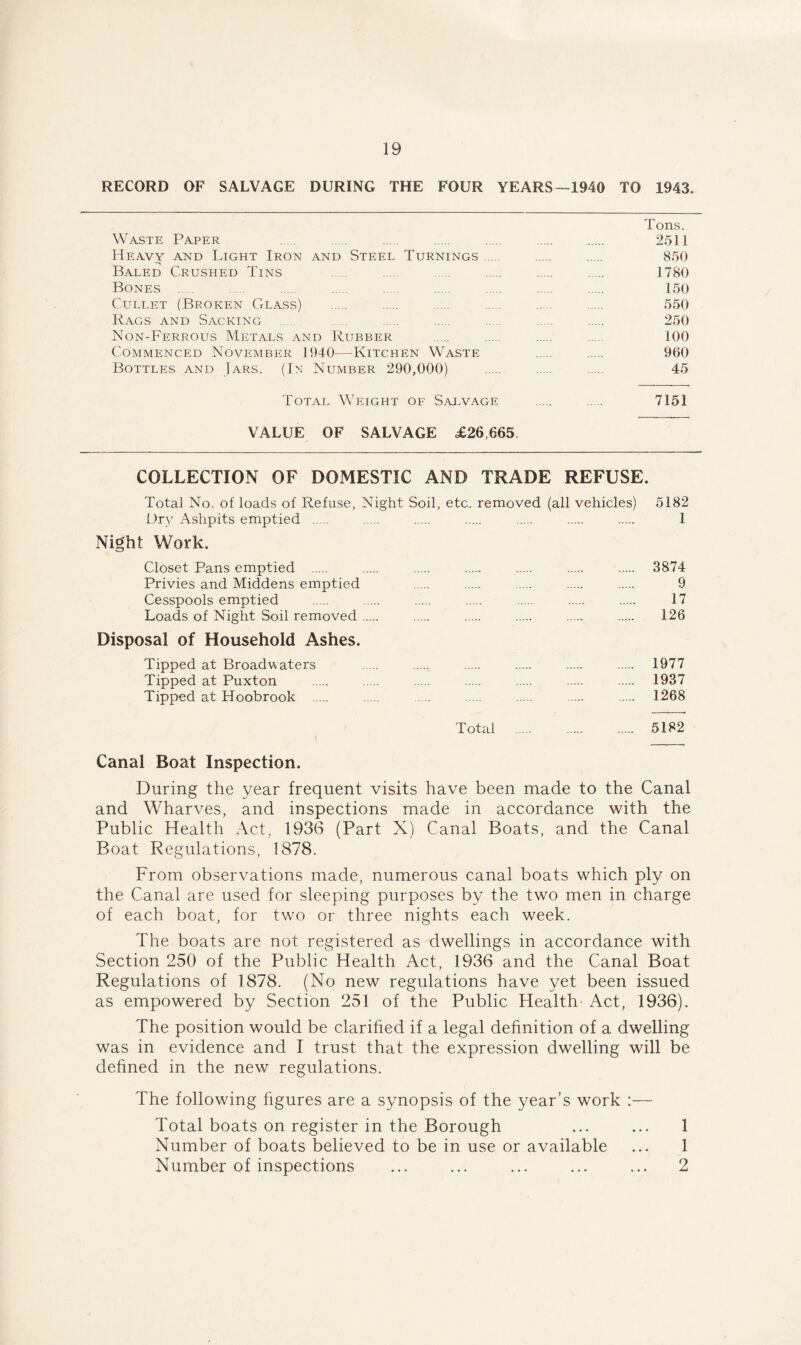 RECORD OF SALVAGE DURING THE FOUR YEARS—1940 TO 1943. Tons. Waste Paper 2511 Heavy and Light Iron and Steel Turnings 850 Baled Crushed Tins 1780 Bones 150 Gullet (Broken Glass) ... 550 Rags and Sacking . ... 250 Non-Ferrous Metals and Rubber 100 Commenced November 1940—Kitchen Waste 900 Bottles and Jars. (In Number 290,000) ..... 45 Total Weight of Salvage ... 7151 VALUE OF SALVAGE £26,665 COLLECTION OF DOMESTIC AND TRADE REFUSE. Total No. of loads of Refuse, Night Soil, etc. removed (all vehicles) 5182 Dry Ashpits emptied 1 Night Work. Closet Pans emptied 3874 Privies and Middens emptied 9 Cesspools emptied 17 Loads of Night Soil removed ..... 126 Disposal of Household Ashes. Tipped at Broad waters 1977 Tipped at Puxton 1937 Tipped at Hoobrook ... 1268 Total 5182 Canal Boat Inspection. During the year frequent visits have been made to the Canal and Wharves, and inspections made in accordance with the Public Health Act, 1936 (Part X) Canal Boats, and the Canal Boat Regulations, 1878. From observations made, numerous canal boats which ply on the Canal are used for sleeping purposes by the two men in charge of each boat, for two or three nights each week. The boats are not registered as dwellings in accordance with Section 250 of the Public Health Act, 1936 and the Canal Boat Regulations of 1878. (No new regulations have yet been issued as empowered by Section 251 of the Public Health- Act, 1936). The position would be clarified if a legal definition of a dwelling was in evidence and I trust that the expression dwelling will be defined in the new regulations. The following figures are a synopsis of the year’s work :— Total boats on register in the Borough ... ... 1 Number of boats believed to be in use or available ... 1 Number of inspections ... ... ... ... ... 2