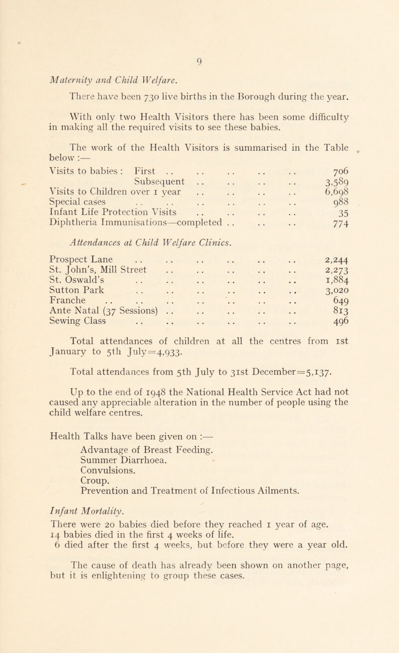Maternity and Child Welfare. There have been 730 live births in the Borough during the year. With only two Health Visitors there has been some difficulty in making all the required visits to see these babies. The work of the Health Visitors is summarised in the Table below :— Visits to babies : First . . , . . . .. . . 706 Subsequent . . . . . . .. 3,589 Visits to Children over 1 year . . . . . . . . 6,698 Special cases . . . . . . . . . . . . 988 Infant Life Protection Visits . . . . . . . . 35 Diphtheria Immunisations—completed . . . . . . 774 Attendances at Child Welfare Clinics. Prospect Lane .. .. . . .. .. . . 2,244 St. John’s, Mill Street . . . . . . . . . . 2,273 St. Oswald’s . . . . . . . . .. .. 1,884 Sutton Park . . . . . . . . . . . . 3,020 Franche . . . . . . .. '.. .. .. 649 Ante Natal (37 Sessions) . . .. . . . . .. 813 Sewing Class .. .. . . .. .. . . 496 Total attendances of children at all the centres from 1st January to 5th July=4,933- Total attendances from 5th July to 31st December=5,i37. Up to the end of 1948 the National Health Service Act had not caused any appreciable alteration in the number of people using the child welfare centres. Health Talks have been given on :— Advantage of Breast Feeding. Summer Diarrhoea. Convulsions. Croup. Prevention and Treatment of Infectious Ailments. Infant Mortality. There were 20 babies died before they reached 1 year of age. 14 babies died in the first 4 weeks of life. 6 died after the first 4 weeks, but before they were a year old. The cause of death has already been shown on another page, but it is enlightening to group these cases.