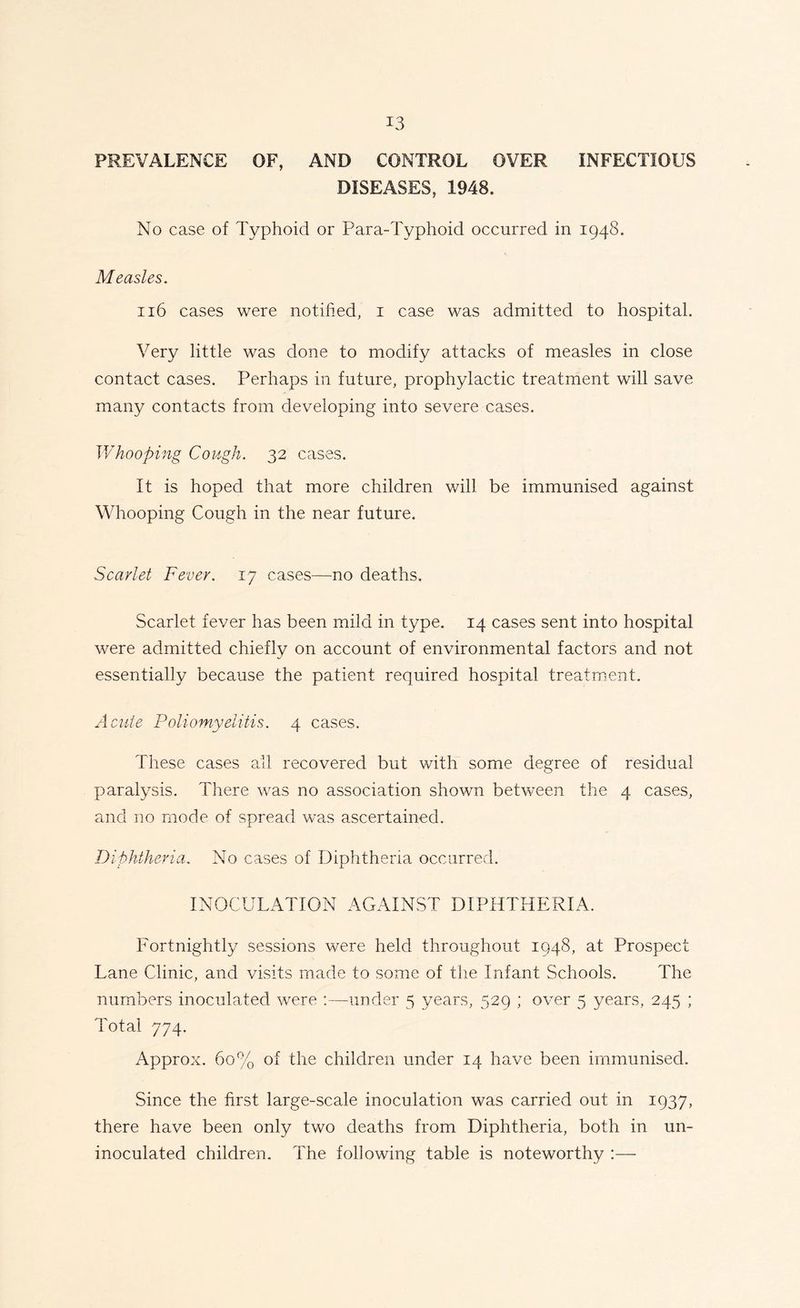 PREVALENCE OF, AND CONTROL OVER INFECTIOUS DISEASES, 1948. No case of Typhoid or Para-Typhoid occurred in 1948. Measles. 116 cases were notified, 1 case was admitted to hospital. Very little was done to modify attacks of measles in close contact cases. Perhaps in future, prophylactic treatment will save many contacts from developing into severe cases. Whooping Cough. 32 cases. It is hoped that more children will be immunised against Whooping Cough in the near future. Scarlet Fever. 17 cases—no deaths. Scarlet fever has been mild in type. 14 cases sent into hospital were admitted chiefly on account of environmental factors and not essentially because the patient required hospital treatment. Acute Poliomyelitis. 4 cases. These cases all recovered but with some degree of residual paralysis. There was no association shown between the 4 cases, and no mode of spread was ascertained. Diphtheria, No cases of Diphtheria occurred. INOCULATION AGAINST DIPHTHERIA. Fortnightly sessions were held throughout 1948, at Prospect Lane Clinic, and visits made to some of the Infant Schools. The numbers inoculated were :—under 5 years, 529 ; over 5 years, 245 ; Total 774. Approx. 60% of the children under 14 have been immunised. Since the first large-scale inoculation was carried out in 1937, there have been only two deaths from Diphtheria, both in un- inoculated children. The following table is noteworthy :—