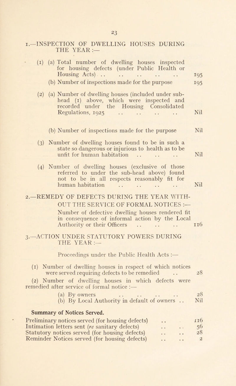 1. —INSPECTION OF DWELLING HOUSES DURING THE YEAR (1) (a) Total number of dwelling houses inspected for housing defects (under Public Health or Housing Acts) . . . . . . . . .. 195 (b) Number of inspections made for the purpose 195 (2) (a) Number of dwelling houses (included under sub- head (1) above, which were inspected and recorded under the Housing Consolidated Regulations, 1925 . . . . . . . . Nil (b) Number of inspections made for the purpose Nil (3) Number of dwelling houses found to be in such a state so dangerous or injurious to health as to be unfit for human habitation . . . . .. Nil (4) Number of dwelling houses (exclusive of those referred to under the sub-head above) found not to be in all respects reasonably fit for human habitation .. . . . . . . Nil 2. —REMEDY OF DEFECTS DURING THE YEAR WITH- OUT THE SERVICE OF FORMAL NOTICES Number of defective dwelling houses rendered fit in consequence of informal action by the Local Authority or their Officers . . . . . . 116 3. —ACTION UNDER STATUTORY POWERS DURING THE YEAR Proceedings under the Public Health Acts :— (1) Number of dwelling houses in respect of which notices were served requiring defects to be remedied . . 28 (2) Number of dwelling houses in which defects were remedied after service of formal notice :— (a) By owners , , . . . . . . 28 (b) By Local Authority in default of owners . . Nil Summary of Notices Served. Preliminary notices served (for housing defects) .. 116 Intimation letters sent (re sanitary defects) .. . . 56 Statutory notices served (for housing defects) . . .. 28 Reminder Notices served (for housing defects) .. .. 2