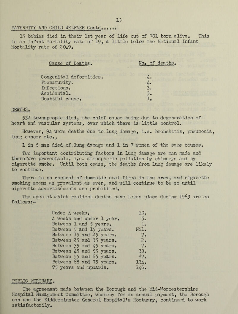 MATERNITY AND CHILD WELFARE Contd 15 babies died in their 1st year of life out of 781 born alive. This is an Infant Mortality rate of 19, a little below the National Infant Mortality rate of 20.9* Cause of Deaths. No. of deaths. Congenital deformities. 4* Prematurity. 4* Infections. 3. Accidental. 3» Doubtful cause. 1. DEATHS. 532 townspeople died, the chief cause being due to degeneration of heart and vascular systems, over which there is little control. However, 94 were deaths due to lung damage, i.e, bronchitis, pneumonia, lung cancer etc., 1 in 5 men died of lung damage and 1 in 7 women of the same causes. Two important contributing factors in lung damage are man made and therefore preventable, i.e. atmospheric pollution by chimneys and by cigarette smoke. Until both cease, the deaths from lung damage are likely to continue. There is no control of domestic coal fires in the area, and cigarette smoking seems as prevalent as ever, and will continue to be so until cigarette advertisements are prohibited. The ages at which resident deaths have token place during 1963 are as follows Under 4 weeks. 10. 4 weeks and under 1 year. 5. Between 1 and 5 years. 1. Between 5 and 15 years. Nil. Between 15 and 25 years. 7. Between 25 and 35 years. 2. Between 35 and 45 years. 7. Between 45 and 55 years. 33. Between 55 and 65 years. 87. Between 65 and 75 years. 134. 75 years and upwards. 246. PUBLIC MORTUARY. The agreement made between the Borough and the Mid-Worcestershire Hospital Management Committee, whereby for an annual payment, the Borough can use the Kidderminster General Hospital’s Mortuary, continued to work satisfactorily.