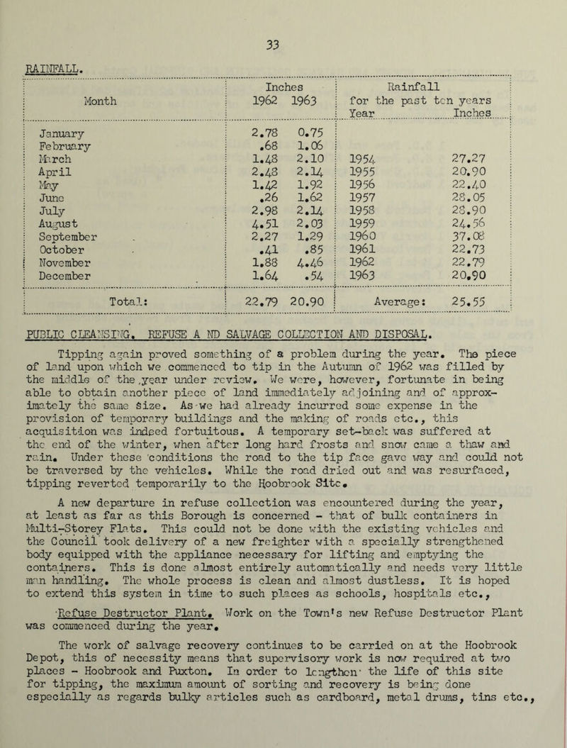 RAINFALL. Month Inches 1962 1963 Rainfall for the past ten years Year Inches January 2.78 0.75 February .68 1.06 March 1.48 2.10 1954 27.27 April 2.48 2.14 1955 20.90 May 1.42 1.92 1956 22.40 June .26 1.62 1957 28.05 July 2.98 2.14 1958 28.90 August 4.51 2.03 1959 24.56 September 2.27 1.29 I960 37.08 October .41 .85 1961 22.73 | November 1.88 4.46 1962 22.79 December 1.64 .54 1963 20.90 Total: 22.79 20.90 Average: 25.55 PUBLIC CLEANSING. REFUSE A ND SALVAGE COLLECTION AND DISPOSAL. Tipping again proved something of a problem during the year. The piece of land upon which we commenced to tip in the Autumn of 1962 was filled by the middle of the,year under review. We were, however, fortunate in being able to obtain another piece of land immediately adjoining and of approx- imately the same Size. As we had already incurred some expense in the provision of temporary buildings and the making of roads etc., this acquisition was indeed fortuitous. A temporary set-back was suffered at the end of the winter, when after long hard frosts and snow came a thaw and rain. Under these conditions the road to the tip face gave way and could not be traversed by the vehicles. While the road dried out and was resurfaced, tipping reverted temporarily to the Roobrook Site. A new departure in refuse collection was encountered during the year, at least as far as this Borough is concerned - that of bulk containers in Multi-Storey Flats. This could not be done with the existing vehicles and the Council took delivery of a new freighter with a specially strengthened body equipped with the appliance necessary for lifting and emptying the containers. This is done almost entirely automatically and needs very little man handling. The whole process is clean and almost dustless. It is hoped to extend this system in time to such places as schools, hospitals etc., •Refuse Destructor Plant. Work on the Town’s new Refuse Destructor Plant was commenced during the year. The work of salvage recovery continues to be carried on at the Hoobrook Depot, this of necessity means that supervisory work is now required at two places - Hoobrook and Puxton. In order to lengthen- the life of this site for tipping, the maximum amount of sorting and recovery is being done especially as regards bulky articles such as cardboard, metal drums, tins etc.,