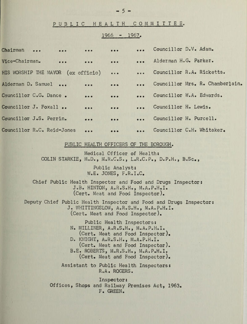 P u BLIC HEALTH COMMITTEE. Chairman •«• ••• ft ft • 1966 - • ft • 1967. Councillor D«V# Adam* Vice-Chairman. ... • •• • • ft ft • • Alderman H ,G. Parker. HIS WORSHIP THE MAYOR (ex officio) • O • ft • • Councillor R.A. Ricketts. Alderman D. Samuel ... • ft • ft ft ft ft ft ft Councillor Mrs. R. Chamberlain. Councillor C.G. Dance • ft ft ft • • • ft ft ft Councillor W.A. Edwards. Councillor J. Foxall •• ft ft ft ft ft ft ft ft ft Councillor H. Lewis. Councillor J.S. Perrin. ft ft ft • • • ft ft ft Councillor H. Purcell. Councillor R.C. Reid-Jones • • • • • • ft • • Councillor C.H. Whitaker. PUBLIC HEALTH OFFICERS OF THE BOROUGH. Medical Officer of Health: COLIN STARKIE, M.D., M.R.C.S., L.R.C.P., D.P.H., B.Sc., Public Analyst: W.E. JONES, F.R.I.C. Chief Public Health Inspector and Food and Drugs Inspector: J.B. HINTON, A.R.S.H., M.A.P.H.I. (Cert, Meat and Food Inspector). Deputy Chief Public Health Inspector and Food and Drugs Inspector: Jo WHITTINGSLOW, A.R.S.H., M.A.P.H.I. (Cert. Meat and Food Inspector). Public Health Inspectors: N. MILLINER, A.R.S.H., M.A.P.H.I. (Cert. Meat and Food Inspector). D. KNIGHT, A.R.S.H., M.A.P.H.I. (Cert. Meat and Food Inspector). B.E. ROBERTS, M.R.S.H., M.A.P.H.I. (Cert. Meat and Food Inspector). Assistant to Public Health Inspectors: R.A• ROGERS. Inspector: Offices, Shops and Railway Premises Act, 1963. F. GREEN.