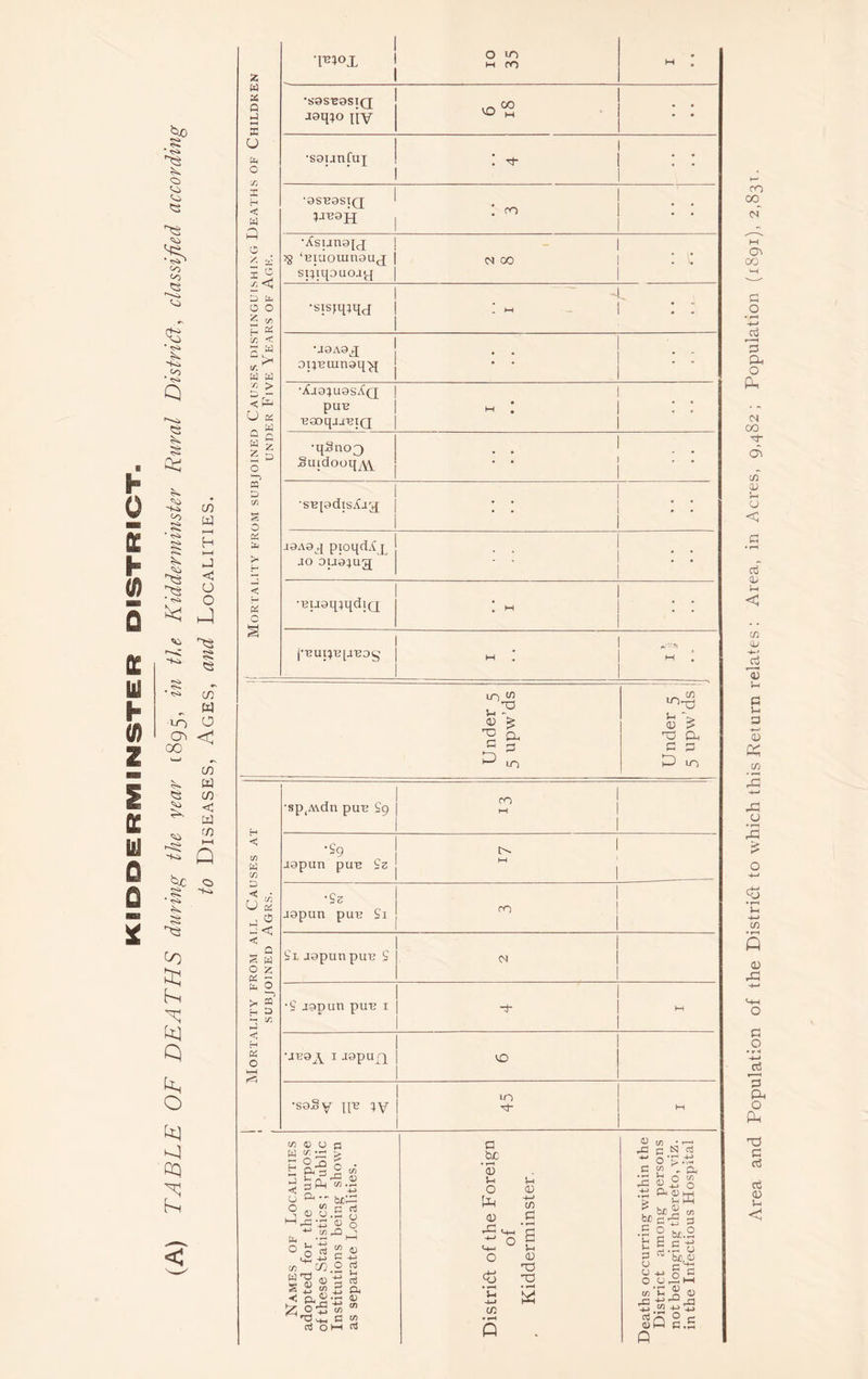 8 * Q> <0 <0 <0 *3 r+s* * Si Ss Co * S» Q 8 Q o tq oq hs Z w z Q i-l X u a o t/3 X H <! W Q o X, r.< (/) (A z < w w a ^ > < (2 CJ as ~ w ‘FJOX o m h m (A v y W v. ^ r 03 ftd sfc p< -~ wi -1 0 u ^-C-£ ■*■* cr . fcti • — ►4 ◄ u o u o rt c/5 C/j W ^ <n s « § £ 0'S ^ S' aj o 2 c/j r^2 0 cn 4-J bjO*r^ C rt •s 8 ^ t-5 E2 <u c +j O aj 3S .5 & w m C « l-H aS •sas^asiQ J9q;o nv vn 1:0 ^ M • • ■saianfaj 1 ! 1 ! I 1 ■aS-E9SIQ 1 . . . ;jb9H ] • ^ * * •Asunajj | | j§ ‘uicioranauj j <m co | I \. spiqouoay 1 A, •sisiq^qj 1 : w 1 : : •J9A9j[ | . . - - op-BUinaq-^ • * ’  •Xaa^uasAQ pu^ ■B9Dqaal3IQ 1 m : 1 : : 1 a .hr ’53 !h O [ft 0) <. -i-j -M o • T*H u 4-» C/2 • **H Q Sh a) -M C/5 C3 1h <u T3 O w W 0 z z - 1 CM 0 *-> > « H 53 —« C/J hJ 1 1 <1 f—1 0 1 •jb9^ i japujq | 1 10 1