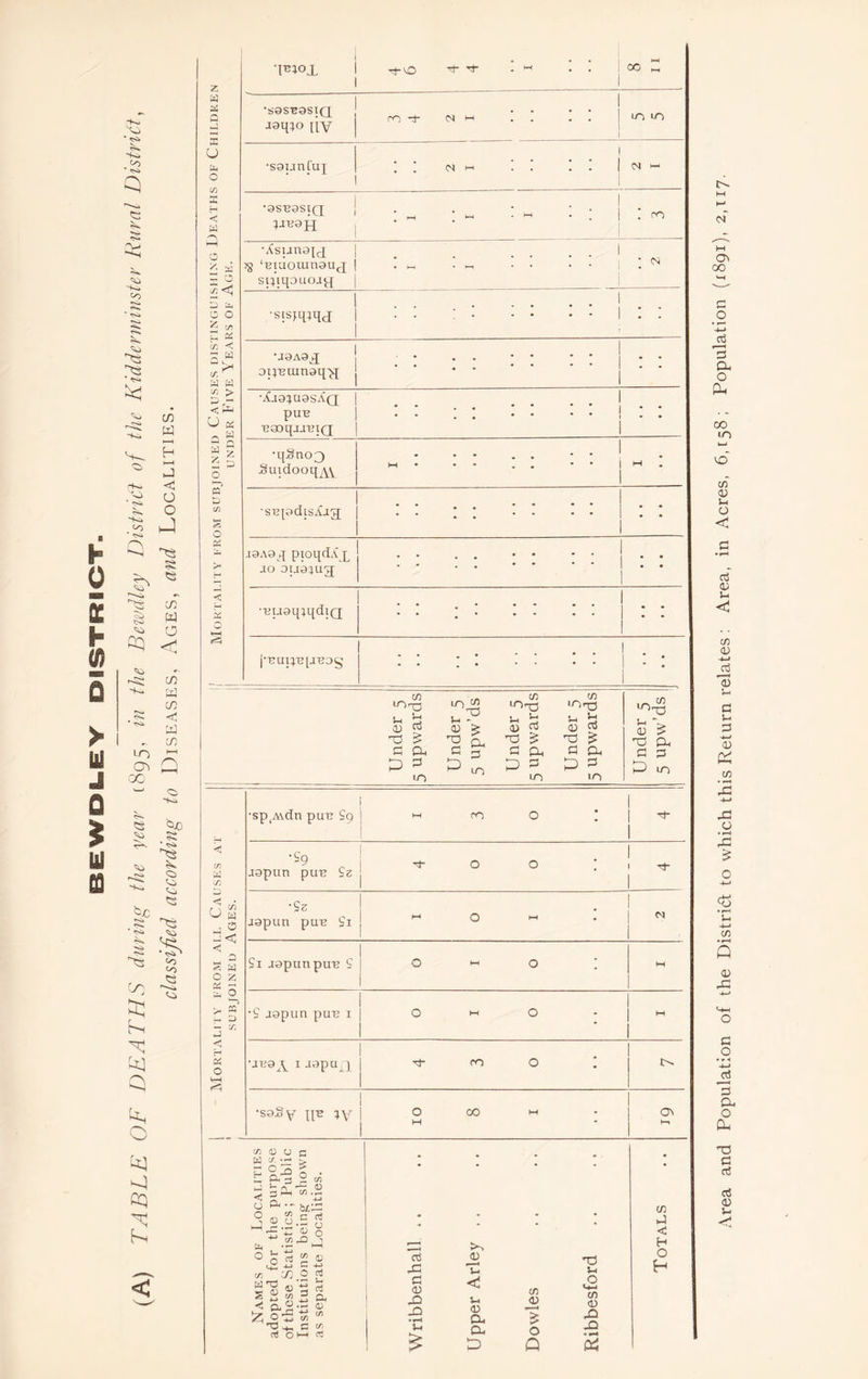 * Q so * <s-» CO w C/5 h. Q w pi CQ b*H <0 2 W a a x U a o < w a o /. a t a D a o o <5 oo a ac X < X W «> a a </) > ^ o < ►* u * a w i ... •puox 1 tmc to- to- 1 M 00 „ •S9S-B3SXQ J9q;o liv m t cn m ; . . in n •saunfuj 1 ; ; ox w i i i 1 n - '9SB3Sia ! • • w : M : • • m ;jb9H | •Asun^ix | _ .... 1 !g ‘Biuouinaux j ! m • m •• •• smqouoay j 1 j . . •sPR^d 1 • • : 1 . • 1 U3A3X J ' • • • • • ’ ' j - • op-Buinaq^i j ' * * A.I9}U3SAQ pux; TjaoqjjiqQ 1 • * . . • • * * j • • • * . • • • • I • • 1 O Z rs —< O l-> ^ cc — v: P <* 6 o •auax 1 japu^q Tt- m 0 ; !>. : •sgS^ ips ;y 1 O CO <-> \ ON M | m O u W !/• — ?g.-§ < 5 Oh ' o a •- O 1/1 a PR b/.a c rt 3J ^ flj C -M O CTj •- (1) aS CD X! • fH u a) CD CD a. o TO3 £ X • v~4 co a <c O H