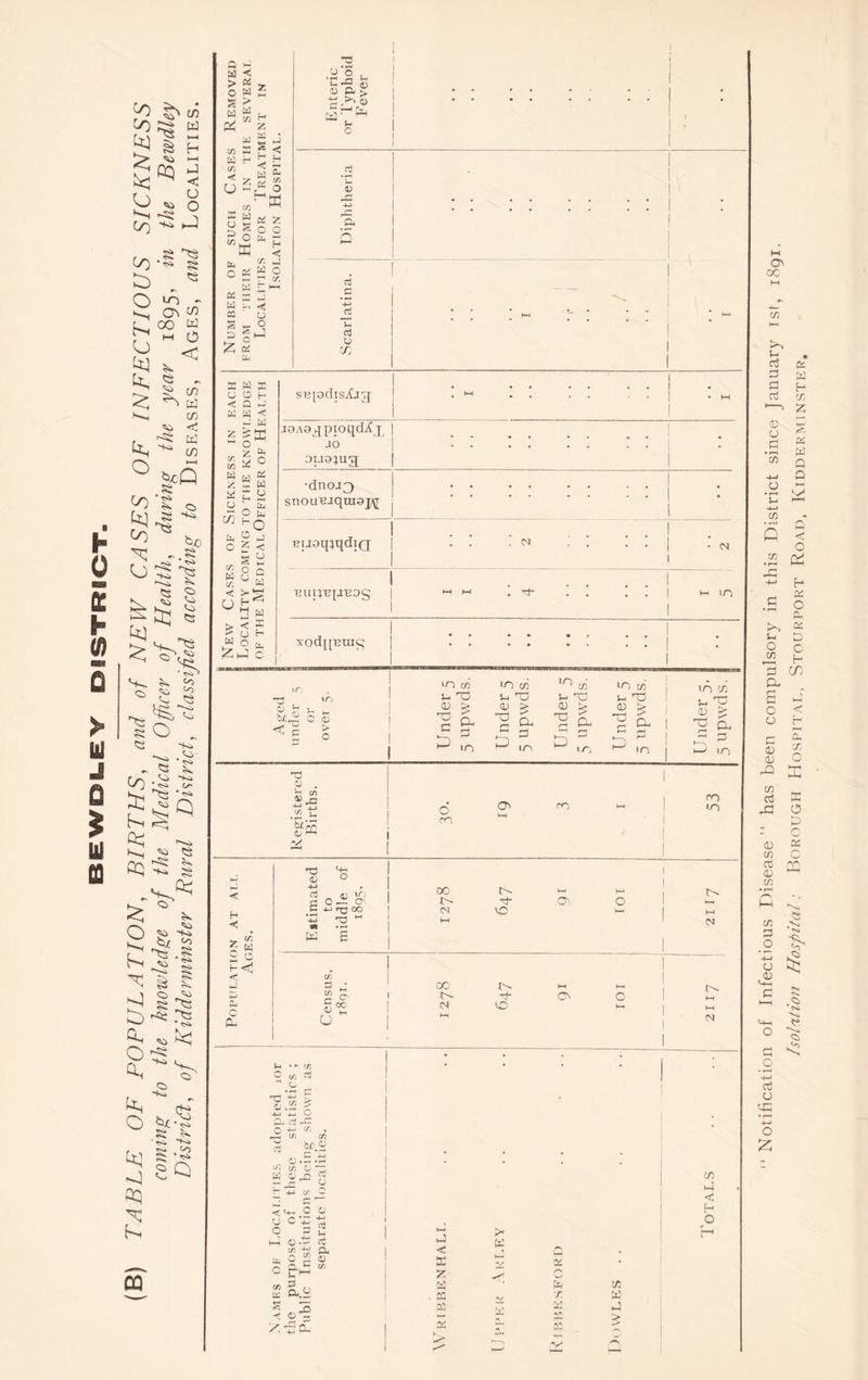 1 > & 5 </) £ 0 Diphtheria 1 1 1 ! O oc fa 00 0 1 VO fa • *■ 71 O oS O r- rri *fa rr ^.2 * •p +j o a cj far n fa c/5 . rfa C/5 C/5 o 5f).2 o .£ .fa fal C/5 <fa 3 fa 05 fa2 $ r fa= 2 ~ fa cA w < Sf-i O fa 8 c‘i * m  a ta o g <D o ai eft ^ fa ^ S a.S «—< r— C/5 fa < H O < EC Z cc cc r '■£. W fa