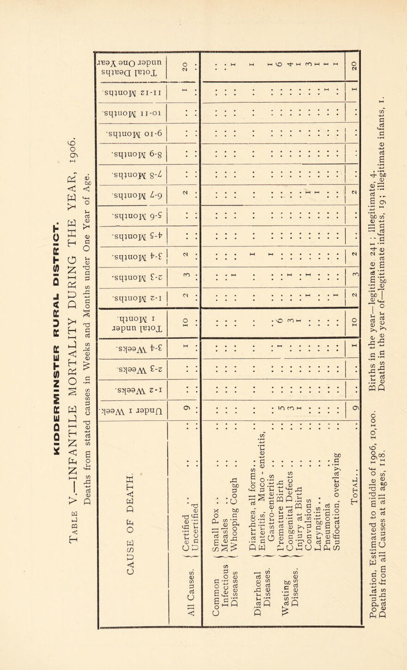 sp}B9Q p^ox •SIJIUOJM Zl-Il sqjuoptf 11-01 'sq}uop\[ 01-6 •sqiuopv 6-8 •sq?uoj\[ 8-L •sq;uoj\[ L-g •sqiuoj^ 9-S •sqmo]A[ S-t •sqiuoH k-£ •sq;uoj\f £-Z -1AV 1 J9PUQ cs w H W Q P O P in P O to ID CO 3 o3 o IOCOH co 3 o p CD B c o ^ O in a) C/3 aJ <D C/3 • rH Q ,-H CO a3 <13 a? w o 03 Si <13 S-i co rt Q Q CO 03 HD 2 CoS 03 '-S co co • r< rt Q On .J < H O H