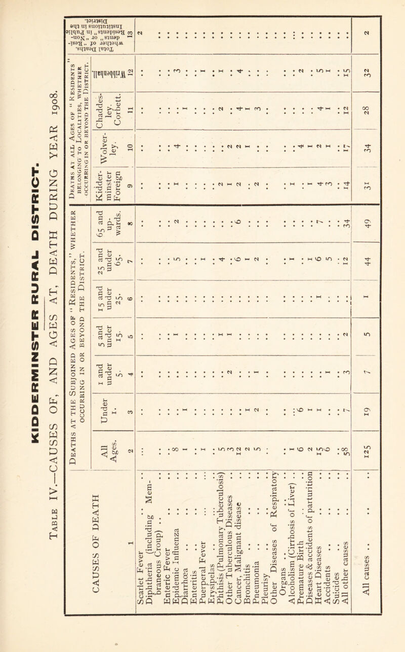 H 0 E h (0 5 j < HE D ft K III h (0 Z 1 a in o Q