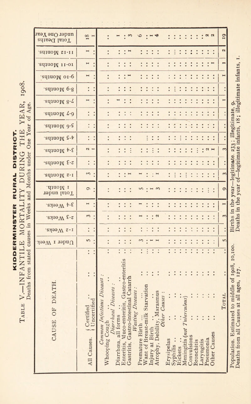 h 0 E b (/) J < tc D DC 00 o cr> So < < as £ „ 0 £ HH HJ Oh co Q § £ S . 1 co <1 © ^ <u DC kH> « S Z o is DC lli 0 0 5 c/5 d) C/5 W § J M H £ < Oh T3 <l> H-» o3 -♦-* c/5 6 o C/5 X\ •*-» etf . 0) >Q w j CQ < H .lEO^ 9UQ Japan sqtnaa Fiox OO M •sq;uoj\[ 2i-ii M • • •sq;uoj\[ 11-01 M • • sq^uoj^ 01-6 M • •sqiuopv 6-8 • • • • sqiuoH 8-Z W • • sqttioj^ L-9 • • • • sqiuop\[ 9-? • • • • •sqtuopj S-h • • • • •sqiuojM b-£ N NH •sqtuopd £-Z • • • • sqiuopj z-i ro ; qttiop\[ 1 japun iniox ©> • •sqaa^w M • •sqoa^w £-z ro • ’sqaaAV Z'T • • • • qaaM 1 JapuQ 10 • • CAUSE OF DEATH. All Causes. { Certified 1 Uncertmed bt • ro vo to ro M Tjl M CO M O' M <N M ro ro On ro Oj ,<o <o tsi Vi Vj <o <o Q ,«o TV Q . *S4 « ^ co E U O C/5 U CD ■ S-g ° b u ct3 -t-> +-> co aJ . aJ c/5 G <o «>5 -M ^ • »-H r/) ^ ju ^ s Ef « ^ G * TV 5 Cj o bit) G •rH &, O © X! rt a5 8 jg Ut u a l-c a; -*-* c © i o u G *H G O • rH -*-» G > V-* G +-> in j* -*-’ § ro *• ^ ‘ 6 «G co G co G o •r? G CQ u J-H £ Q Cfl c/5 Oh j_ 0 H-J H~» C/5 G G wo £ffl t3 <hh H ° C ■» £ G © rf u ^ • rH (U WQ G P>^ 5^-S In g« 3 P 'tl <o 8 Cj 8 •v* o S : U M <ri 8 r5> 8 to TV ^ * * * tN S, .53 0 . 52 . 52 bi < H O H C3 f2 cjdW jh w G Go G > C ® C <~> <u r« o co ^fe.gOC-.H- Wc^ W^U W WWO w <u co r, _. 3 -*-■ G rt Sbgo G G ^ >, a o G <U jg rt G Population. Estimated to middle of 1908, 10,100. Births in the year—legitimate, 233 ; illegitimate, 9. Deaths from all Causes at all ages, 127. Deaths in the year of—legitimate infants, 18; illegitimate infants,
