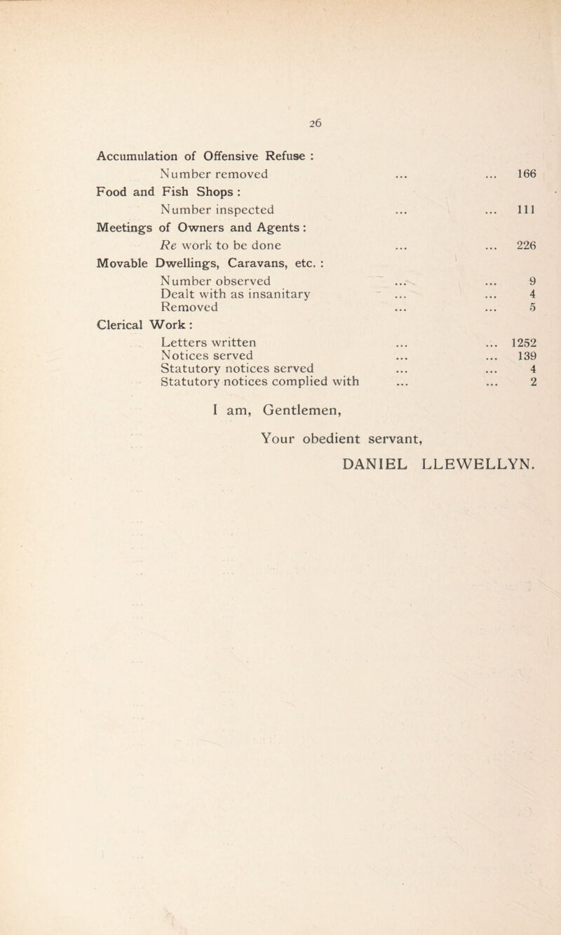 Accumulation of Offensive Refuse : Number removed ... ... 166 Food and Fish Shops : Number inspected ... ... Ill Meetings of Owners and Agents: Re work to be done ... ... 226 Movable Dwellings, Caravans, etc. : Number observed ...^ ... 9 Dealt with as insanitary ... ... 4 Removed ... ... 5 Clerical Work: Letters written ... ... 1252 Notices served ... ... 139 Statutory notices served ... ... 4 Statutory notices complied with ... ... 2 I am, Gentlemen, Your obedient servant, DANIEL LLEWELLYN.