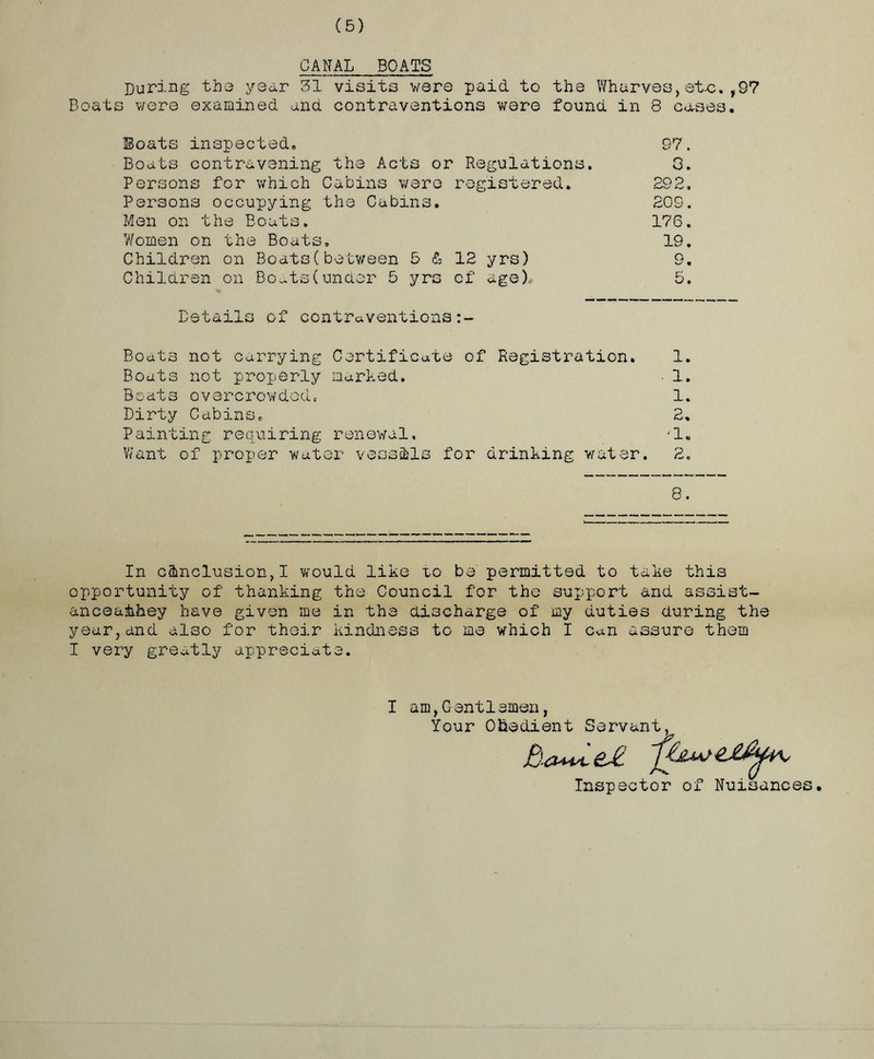 (5) CANAL BOATS During the year 31 visits ware paid to the Wharves, et-c. ,97 Boats were examined and contraventions were found in 8 cases. Boats inspected. 97. Boats contravening the Acts or Regulations. 0. Persons for which Cabins were registered. 292. Persons occupying the Cabins. 209. Men on the Boats. 176. Women on the Boats, 19. Children on Boats(between 5 & 12 yrs) 9. Children on BoatsCunder 5 yrs of age) 5. Details of contraventions Boats not carrying Certificate of Registration. 1. Boats not properly marked. • 1. Boats overcrowded. 1. Dirty Cabins, 2. Painting requiring renewal. •1. Want of proper water vessels for drinking water. 2. 8. In conclusion,I would like to be permitted to take this opportunity of thanking the Council for the support and assist- ance afchey have given me in the discharge of my duties during the year,and also for their kindness to me which I Can assure them I very greatly appreciate. I am,Gentlemen, Your Obedient Servant, e£ Inspector of Nuisances.