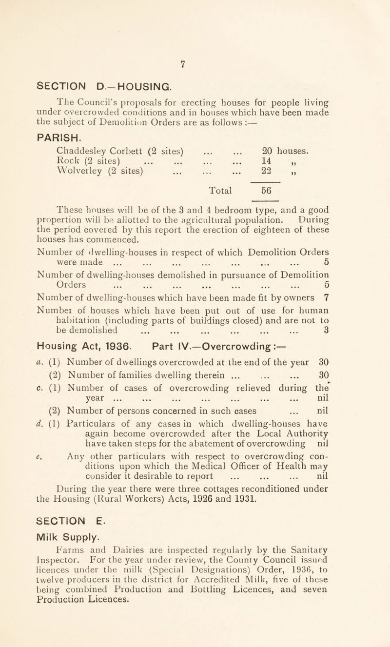 SECTION D.-HOUSING. The Council’s proposals for erecting houses for people living under overcrowded conditions and in houses which have been made the subject of Demolition Orders are as follows :— PARISH. Chaddesley Corbett (2 sites) ... ... 20 houses. Rock (2 sites) ... ... ... ... 14 „ Wolverley (2 sites) ... ... ... 22 ,, Total 56 These houses will be of the 3 and 4 bedroom type, and a good propertion will be allotted to the agricultural population. During the period covered by this report the erection of eighteen of these houses has commenced. Number of dwelling-houses in respect of which Demolition Orders were made ... ... ... ... ... ... ... 5 Number of dwelling-houses demolished in pursuance of Demolition Orders ... ... ... ... ... ... ... 5 Number of dwelling-houses which have been made fit by owners 7 Number of houses which have been put out of use for human habitation (including parts of buildings closed) and are not to be demolished ... ... ... ... ... ... 3 Housing Act, 1936. Part IV.—Overcrowding:— a. (1) Number of dwellings overcrowded at the end of the year 30 (2) Number of families dwelling therein ... ... ... 30 * c. (1) Number of cases of overcrowding relieved during the y ear ... ... ... ... ... ... ... ri i 1 (2) Number of persons concerned in such cases ... nil d. (1) Particulars of any cases in which dwelling-houses have again become overcrowded after the Local Authority have taken steps for the abatement of overcrowding nil e. Any other particulars with respect to overcrowding con- ditions upon which the Medical Officer of Health may consider it desirable to report ... ... ... nil During the year there were three cottages reconditioned under the Housing (Rural Workers) Acts, 1926 and 1931. SECTION E. Milk Supply. Farms and Dairies are inspected regularly by the Sanitary Inspector. For the year under review, the County Council issued licences under the milk (Special Designations) Order, 1936, to twelve producers in the district for Accredited Milk, five of these being combined Production and Bottling Licences, and seven Production Licences.