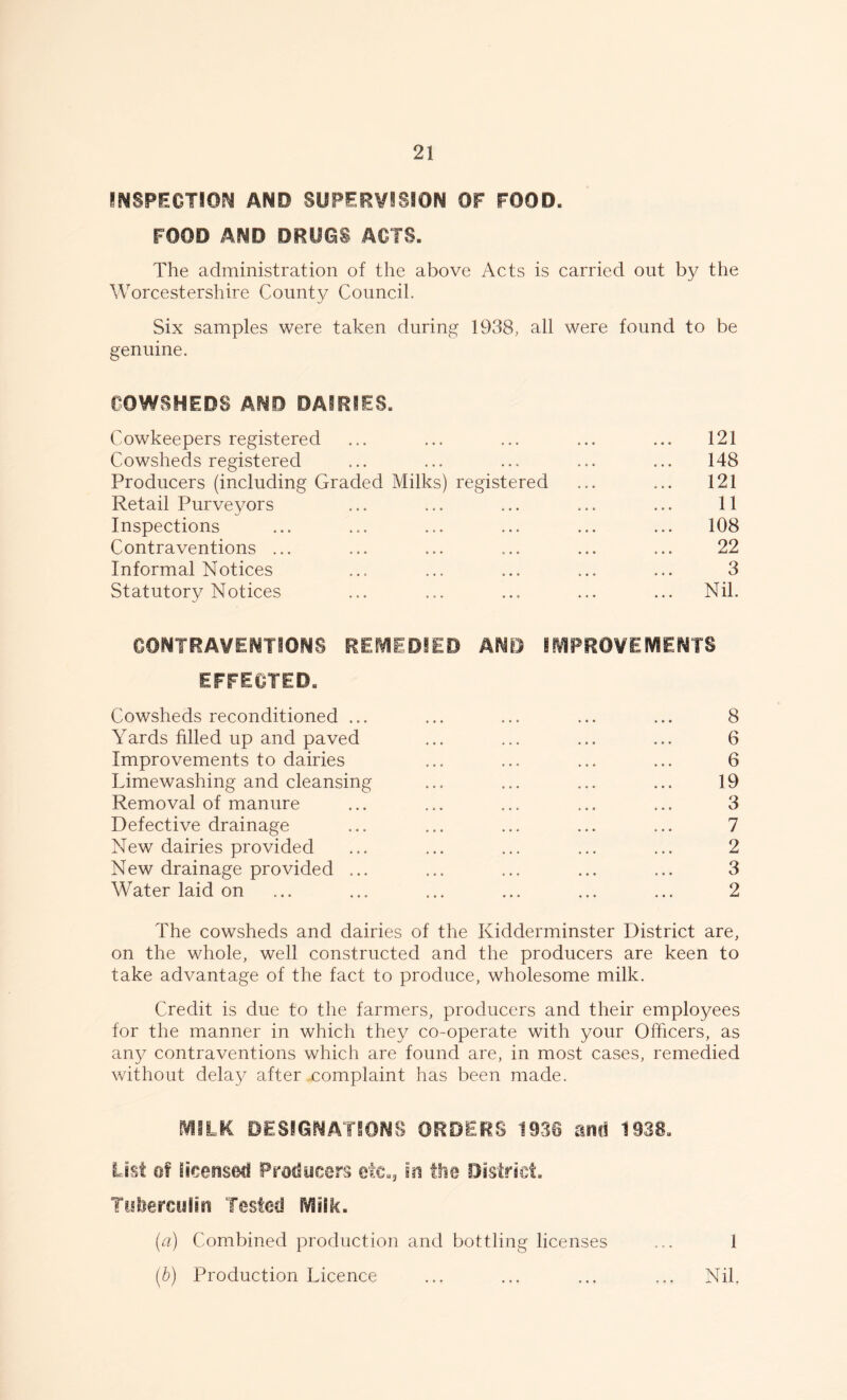 INSPECTION AND SUPERVISION OF FOOD. FOOD AND DRUGS ACTS. The administration of the above Acts is carried out by the Worcestershire County Council. Six samples were taken during 1938, all were found to be genuine. COWSHEDS AND DAIRIES. Cowkeepers registered ... ... ... ... ... 121 Cowsheds registered ... ... ... ... ... 148 Producers (including Graded Milks) registered ... ... 121 Retail Purveyors ... ... ... ... ... 11 Inspections ... ... ... ... ... ... 108 Contraventions ... ... ... ... ... ... 22 Informal Notices ... ... ... ... ... 3 Statutory Notices ... ... ... ... ... Nil. CONTRAVENTIONS REMEDIED AND IMPROVEMENTS EFFECTED. Cowsheds reconditioned ... ... ... ... ... 8 Yards filled up and paved ... ... ... ... 6 Improvements to dairies ... ... ... ... 6 Limewashing and cleansing ... ... ... ... 19 Removal of manure ... ... ... ... ... 3 Defective drainage ... ... ... ... ... 7 New dairies provided ... ... ... ... ... 2 New drainage provided ... ... ... ... ... 3 Water laid on ... ... ... ... ... ... 2 The cowsheds and dairies of the Kidderminster District are, on the whole, well constructed and the producers are keen to take advantage of the fact to produce, wholesome milk. Credit is due to the farmers, producers and their employees for the manner in which they co-operate with your Officers, as any contraventions which are found are, in most cases, remedied without delay after xomplaint has been made. MILK DESIGNATIONS ORDERS 1938 ami 1938. List of licensed Producers etc., in the District. Tuberculin Tested Milk. (a) Combined production and bottling licenses ... 1 (b) Production Licence ... ... ... ... Nil.