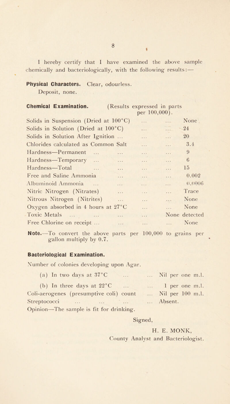 t I hereby certify that I have examined the above sample chemically and bacteriologically, with the following results: — Physical Characters. Clear, odourless. Deposit, none. Chemical Examination. (Results expressed in parts per 100,000). Solids in Suspension (Dried at 100°C) ... ... None Solids in Solution (Dried at 100°C) ... ... 24 Solids in Solution After Ignition ... ... ... 20 Chlorides calculated as Common Salt ... ... 3.4 Hardness—Permanent ... ... ... ... 9 Hardness—Temporary ... ... ... ... 6 Hardness—Total ... ... ... ... 15 Free and Saline Ammonia ... ... ... 0.002 Albuminoid Ammonia ... ... ... ... 0.0006 Nitric Nitrogen (Nitrates) ... ... ... Trace Nitrous Nitrogen (Nitrites) ... ... ... None Oxygen absorbed in 4 hours at 27°C ... ... None Toxic Metals ... ... ... ... None detected Free Chlorine on receipt ... ... ... ... None Note,—To convert the above parts per 100,000 to grains per gallon multiply by 0.7. Bacteriological Examination. Number of colonies developing upon Agar. (a) In two days at 37°C (b) In three days at 22°C Coli-aerogenes (presumptive coli) count Streptococci ... ... ... Opinion—The sample is fit for drinking. Nil per one m.l. 1 per one m.l. Nil per 100 m.l. Absent. Signed, H. E. MONK, County Analyst and Bacteriologist.