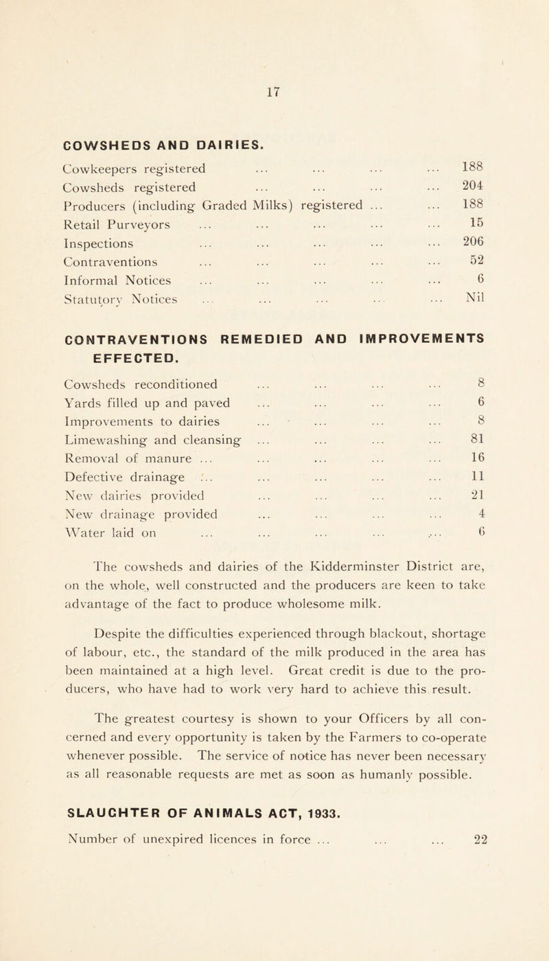 IT COWSHEDS AND DAIRIES. Cowkeepers registered ... ... ... ••• 188 Cowsheds registered ... ... ... ... 204 Producers (including Graded Milks) registered ... ... 188 Retail Purveyors ... ... ... ... ••• 10 Inspections ... ... ... ••• ••• 206 Contraventions ... ... ... ••• ••• 52 Informal Notices ... ... ... ••• ... 6 Statutory Notices ... ... ... •• ••• Nil CONTRAVENTIONS REMEDIED AND IMPROVEMENTS EFFECTED. Cowsheds reconditioned ... ... ... ••• 8 Yards filled up and paved ... ... ... • •• 6 Improvements to dairies ... ... ... ... 8 Limewashing and cleansing ... ... ... ... 81 Removal of manure ... ... ... ... ... 16 Defective drainage ... ... ... ... 11 New dairies provided ... ... ... ... 21 New drainage provided ... ... ... ... 4 Water laid on ... ... ... ... .... 6 The cowsheds and dairies of the Kidderminster District are, on the whole, well constructed and the producers are keen to take advantage of the fact to produce wholesome milk. Despite the difficulties experienced through blackout, shortage of labour, etc., the standard of the milk produced in the area has been maintained at a high level. Great credit is due to the pro- ducers, who have had to work very hard to achieve this result. The greatest courtesy is shown to your Officers by all con- cerned and every opportunity is taken by the Farmers to co-operate whenever possible. The service of notice has never been necessary as all reasonable requests are met as soon as humanly possible. SLAUGHTER OF ANIMALS ACT, 1933. Number of unexpired licences in force ... ... ... 22