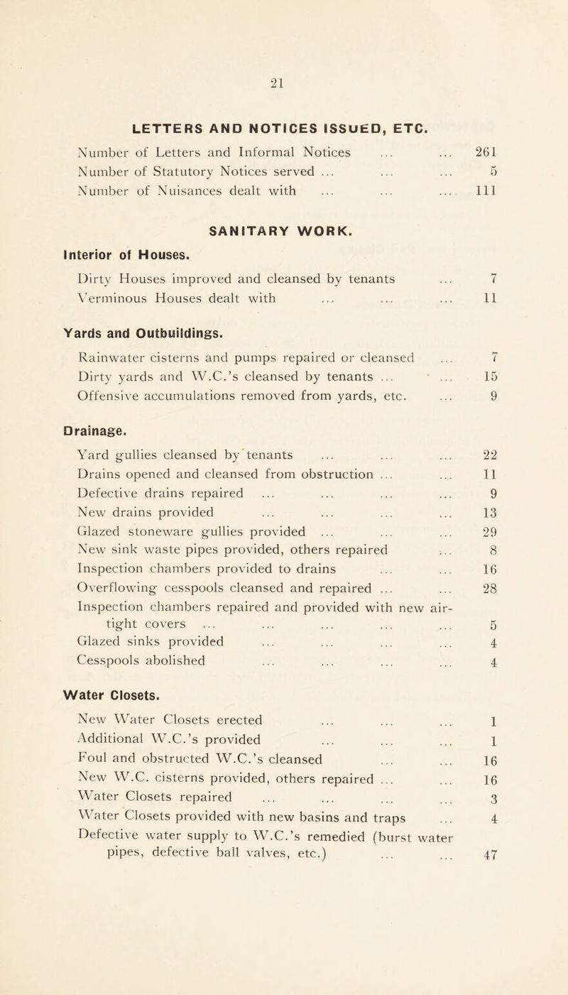 LETTERS AND NOTICES ISSUED, ETC. Number of Letters and Informal Notices ... ... 261 Number of Statutory Notices served ... ... ... 5 Number of Nuisances dealt with ... ... .... Ill SANITARY WORK. Interior of Houses. Dirty Houses improved and cleansed by tenants ... 7 Verminous Houses dealt with ... ... ... 11 Yards and Outbuildings. Rainwater cisterns and pumps repaired or cleansed ... 7 Dirty yards and W.C.’s cleansed by tenants ... ... 15 Offensive accumulations removed from yards, etc. ... 9 Drainage. Yard gullies cleansed by tenants ... ... ... 22 Drains opened and cleansed from obstruction ... ... 11 Defective drains repaired ... ... ... ... 9 New drains provided ... ... ... ... 13 Glazed stoneware gullies provided ... ... ... 29 New sink waste pipes provided, others repaired ... 8 Inspection chambers provided to drains ... ... 16 Overflowing cesspools cleansed and repaired ... ... 28 Inspection chambers repaired and provided with new air- tight covers ... ... ... ... ... 5 Glazed sinks provided ... ... ... ... 4 Cesspools abolished ... ... ... ... 4 Water Closets. New Water Closets erected ... ... ... 1 Additional W.C.’s provided ... ... ... 1 Foul and obstructed W.C.’s cleansed ... ... 16 New W.C. cisterns provided, others repaired ... ... 16 Water Closets repaired ... ... ... 3 Water Closets provided with new basins and traps ... 4 Defective water supply to W.C.’s remedied (burst water pipes, defective ball valves, etc.) 47